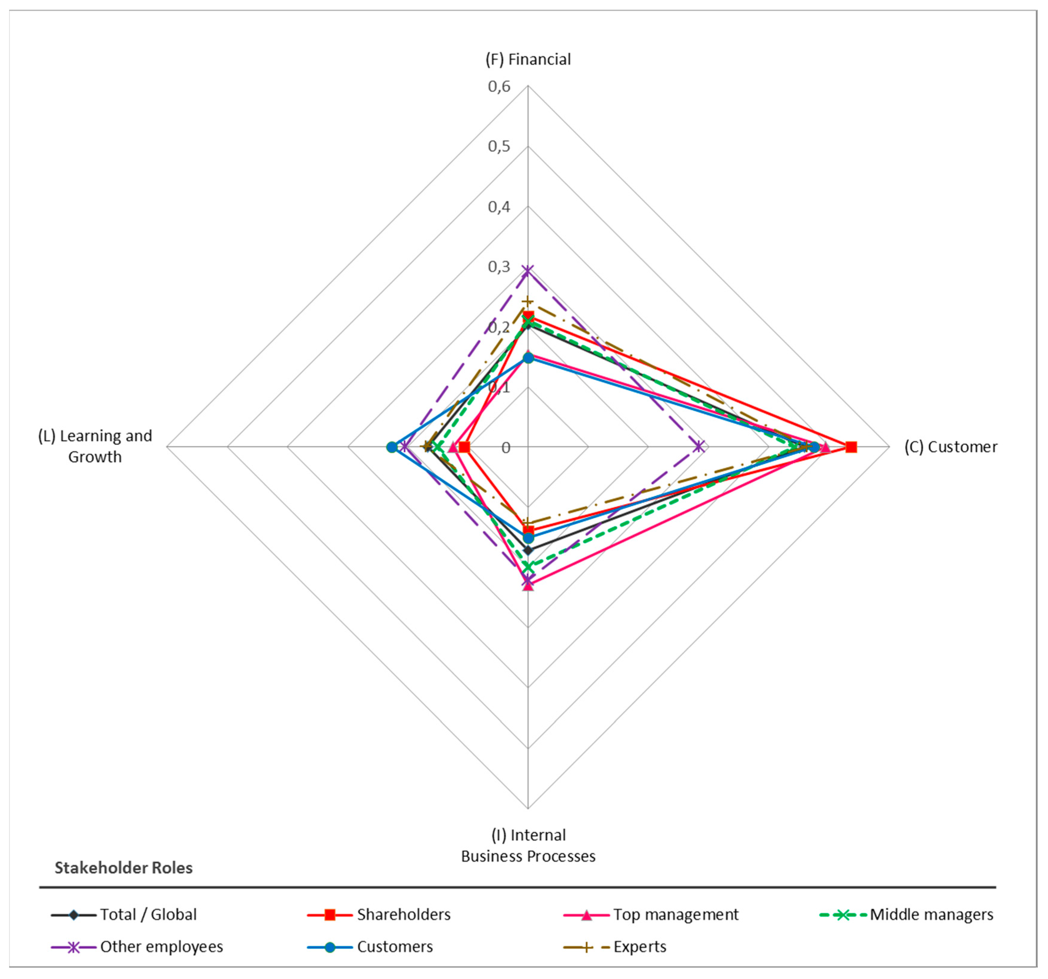 Sustainability 09 00486 g005