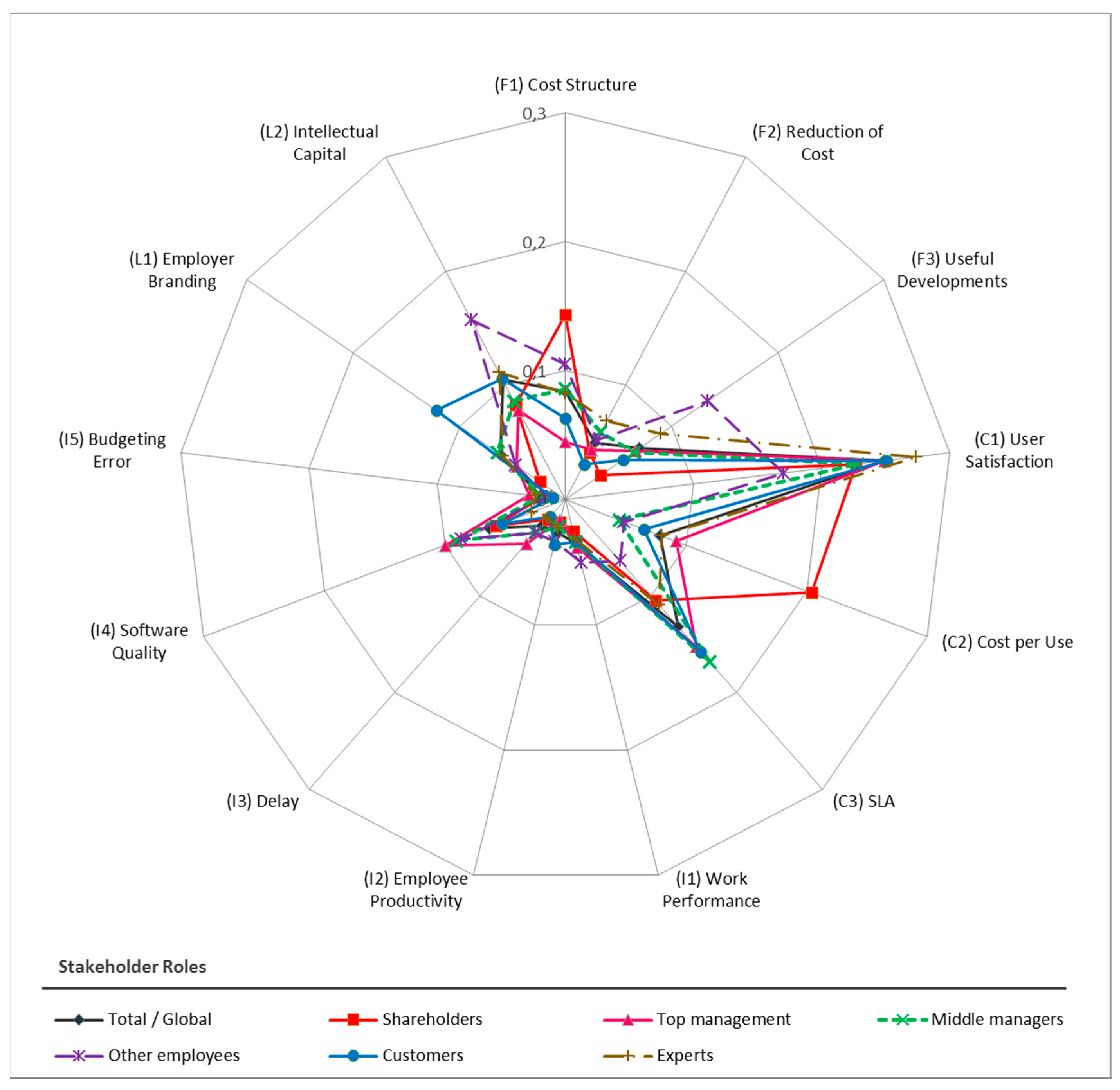 Sustainability 09 00486 g006