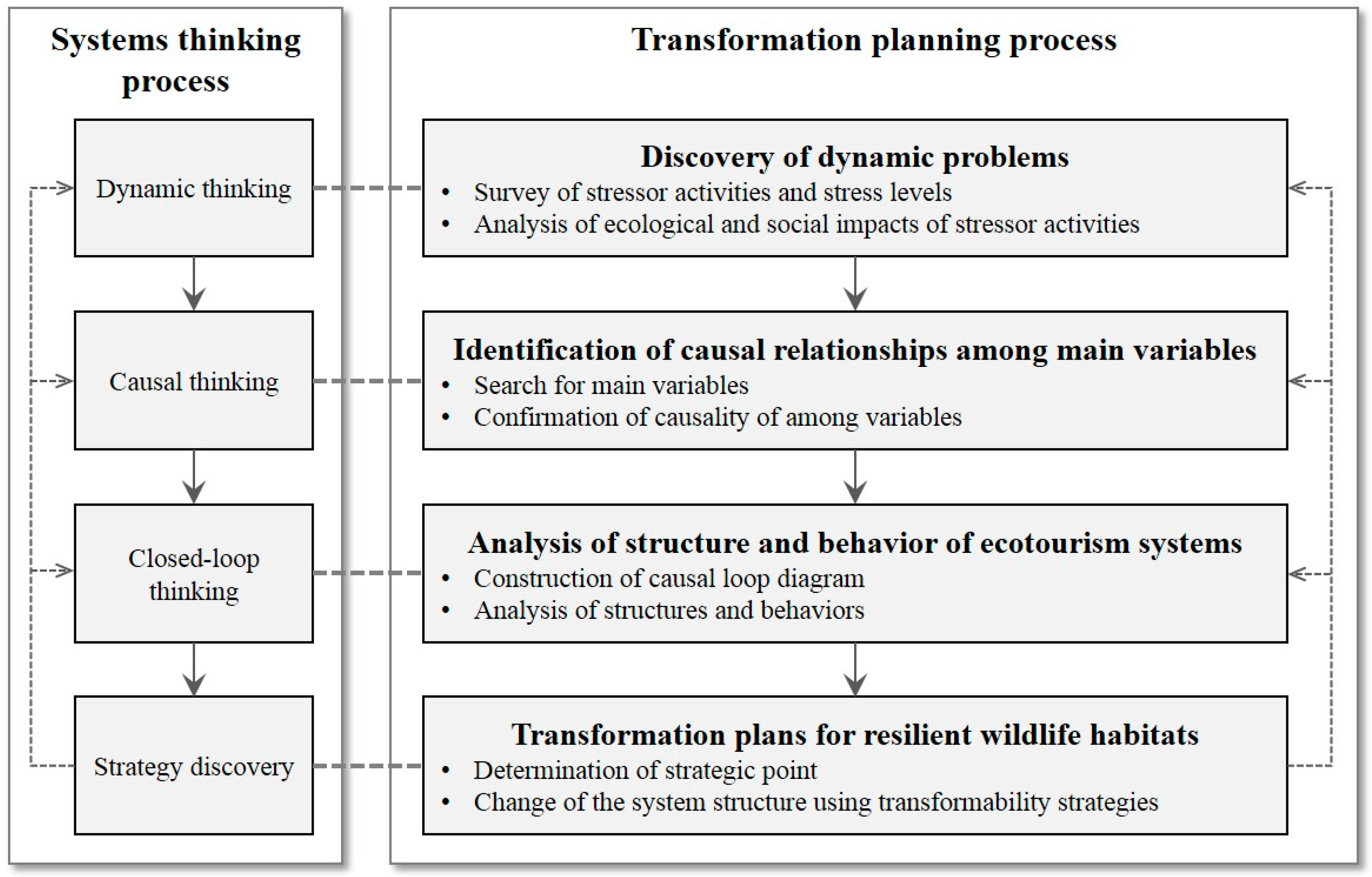 Sustainability 09 00487 g001