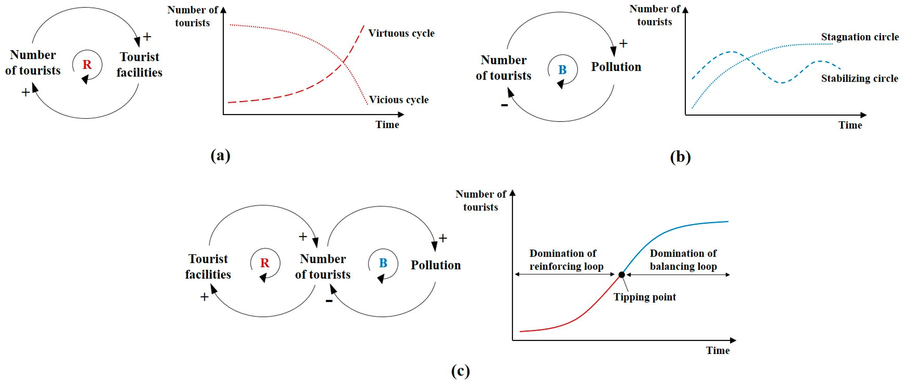 Sustainability 09 00487 g002