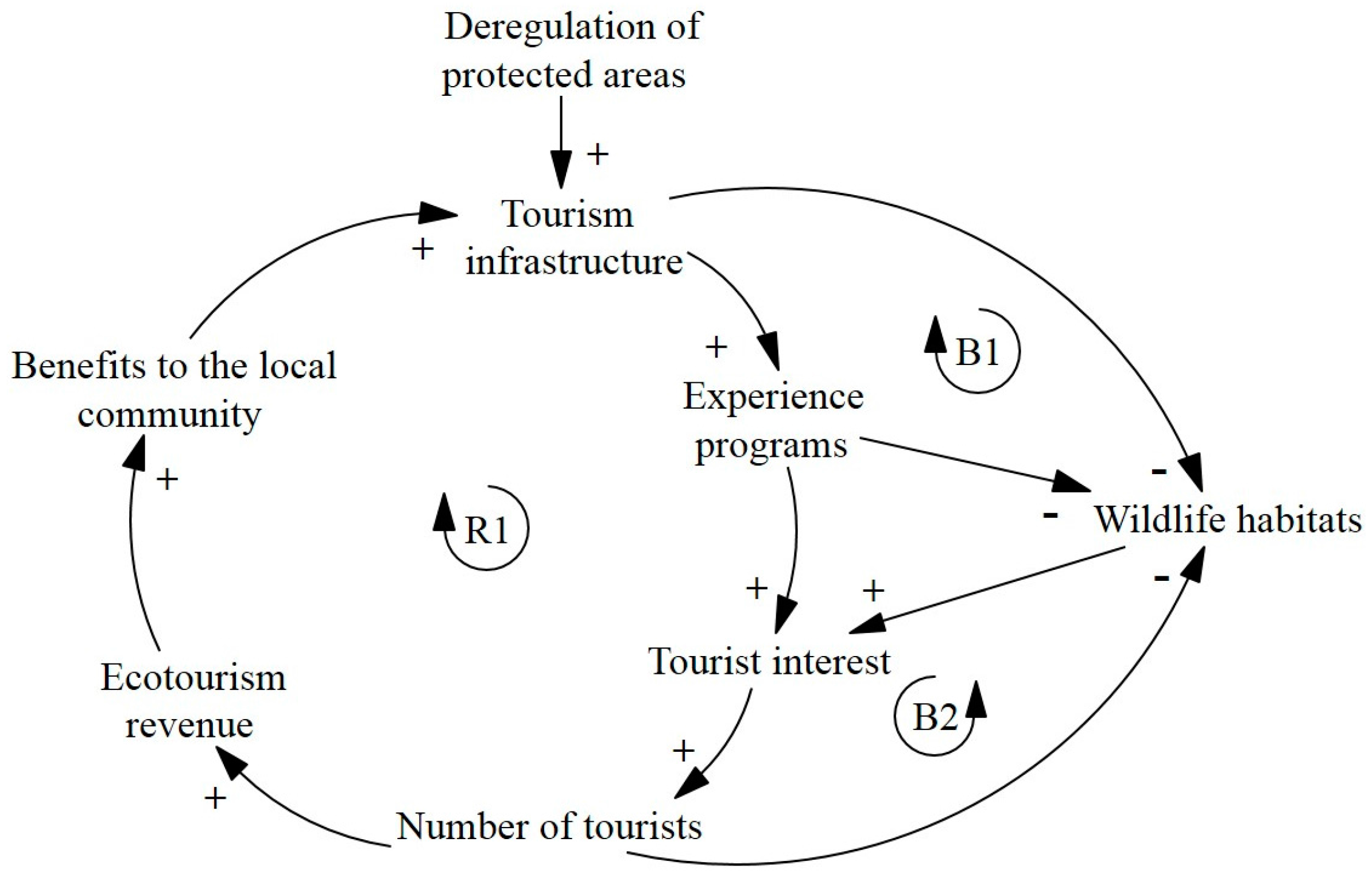 Sustainability 09 00487 g004
