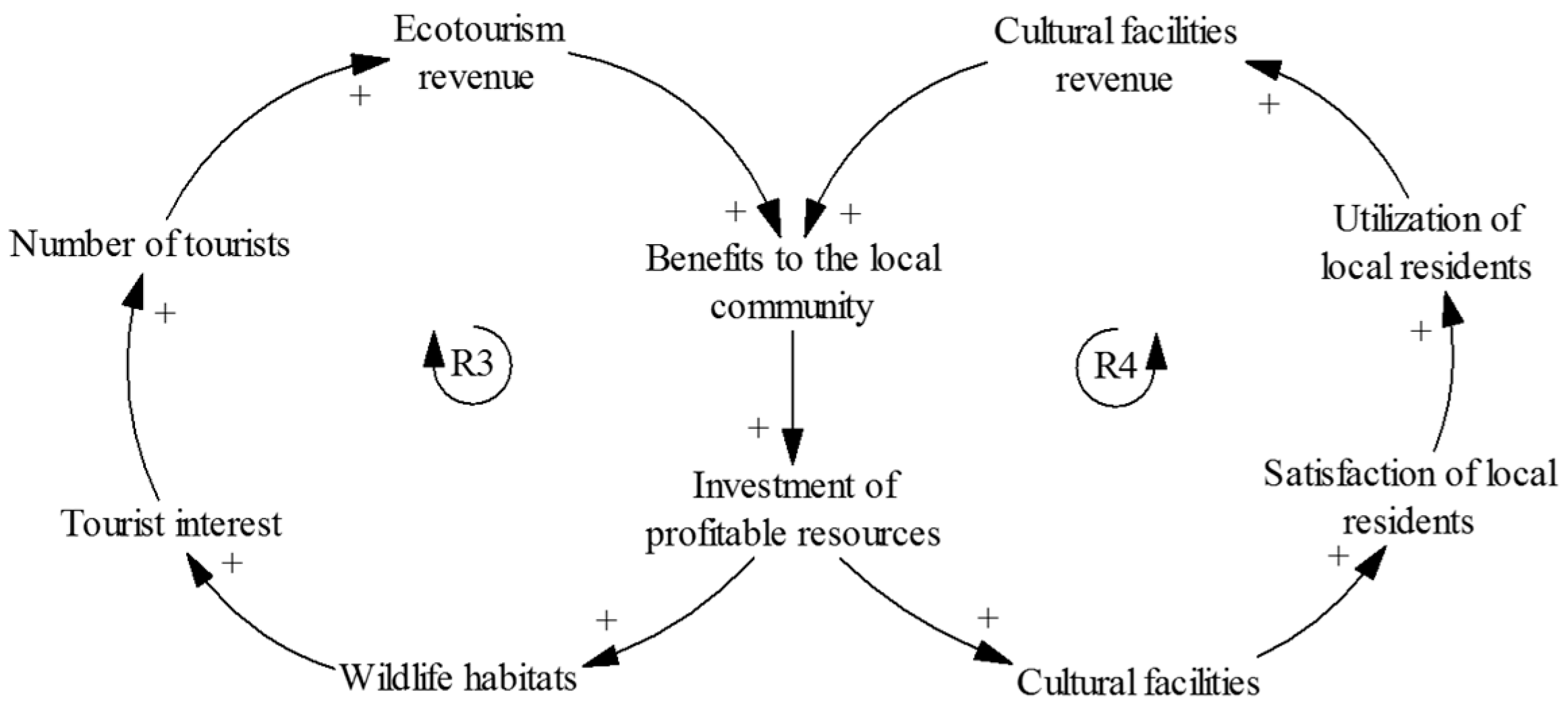 Sustainability 09 00487 g006