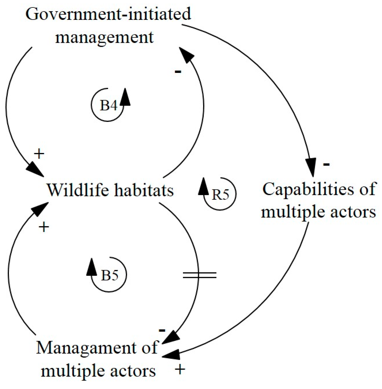 Sustainability 09 00487 g007