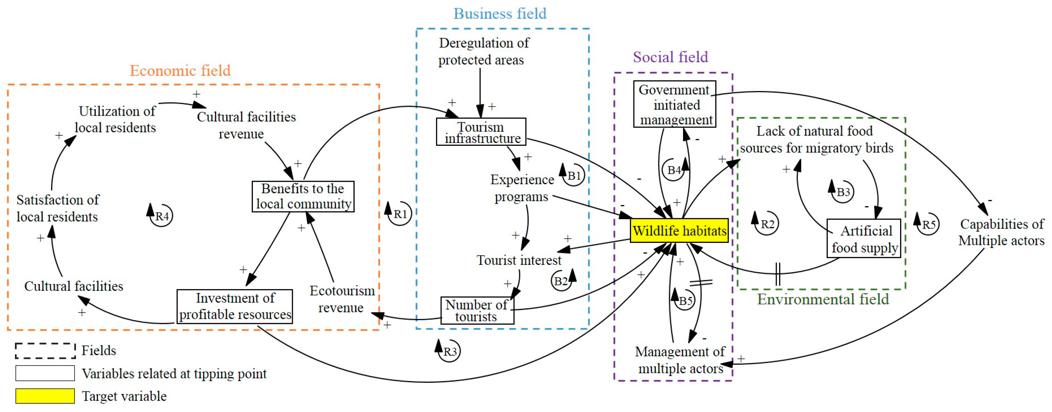 Sustainability 09 00487 g008