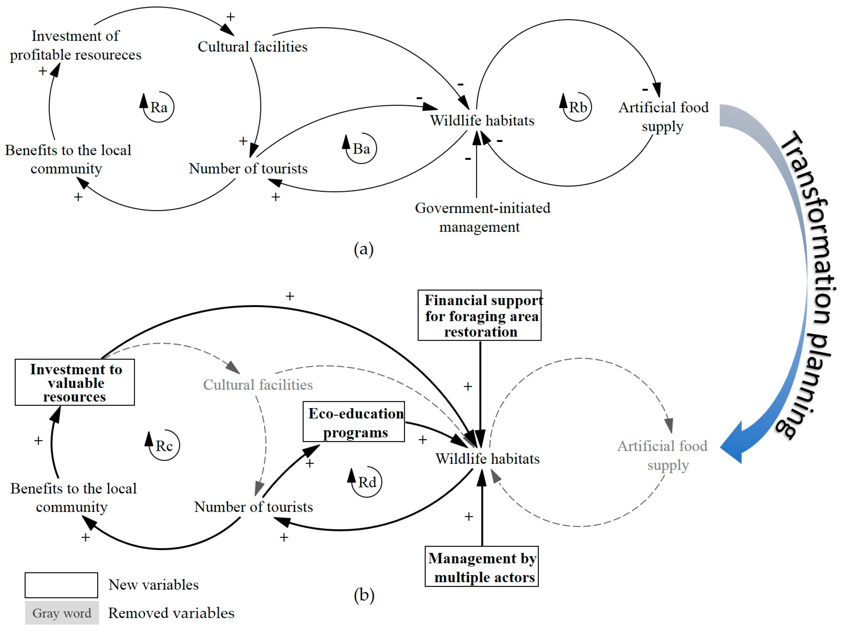 Sustainability 09 00487 g009