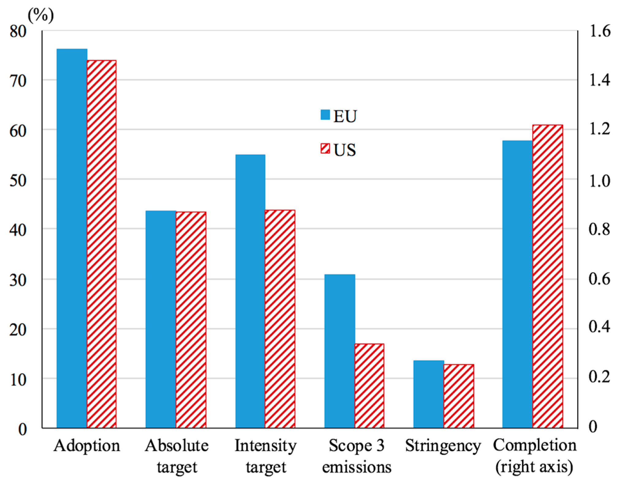 Sustainability 09 00489 g001