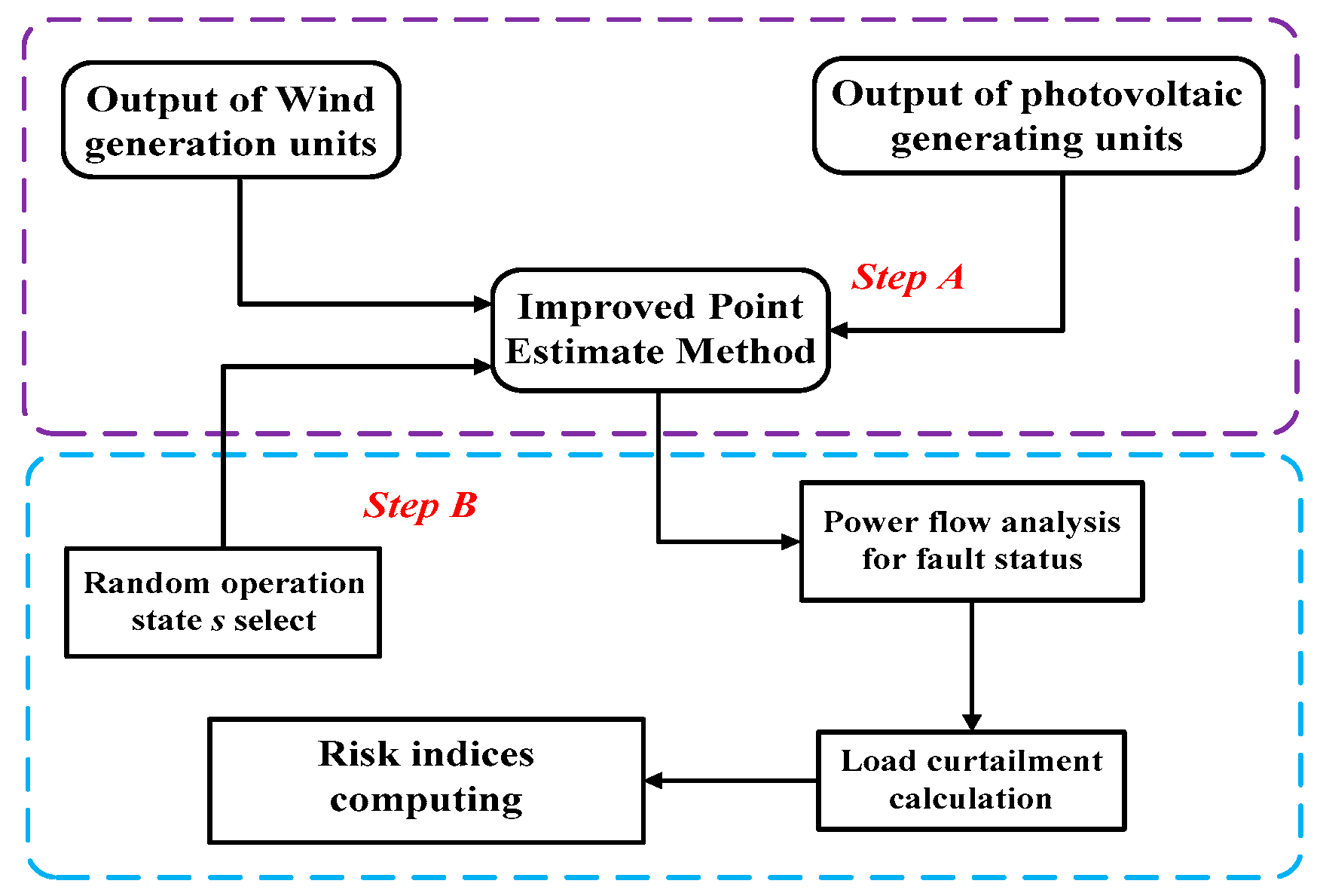 Sustainability 09 00491 g001