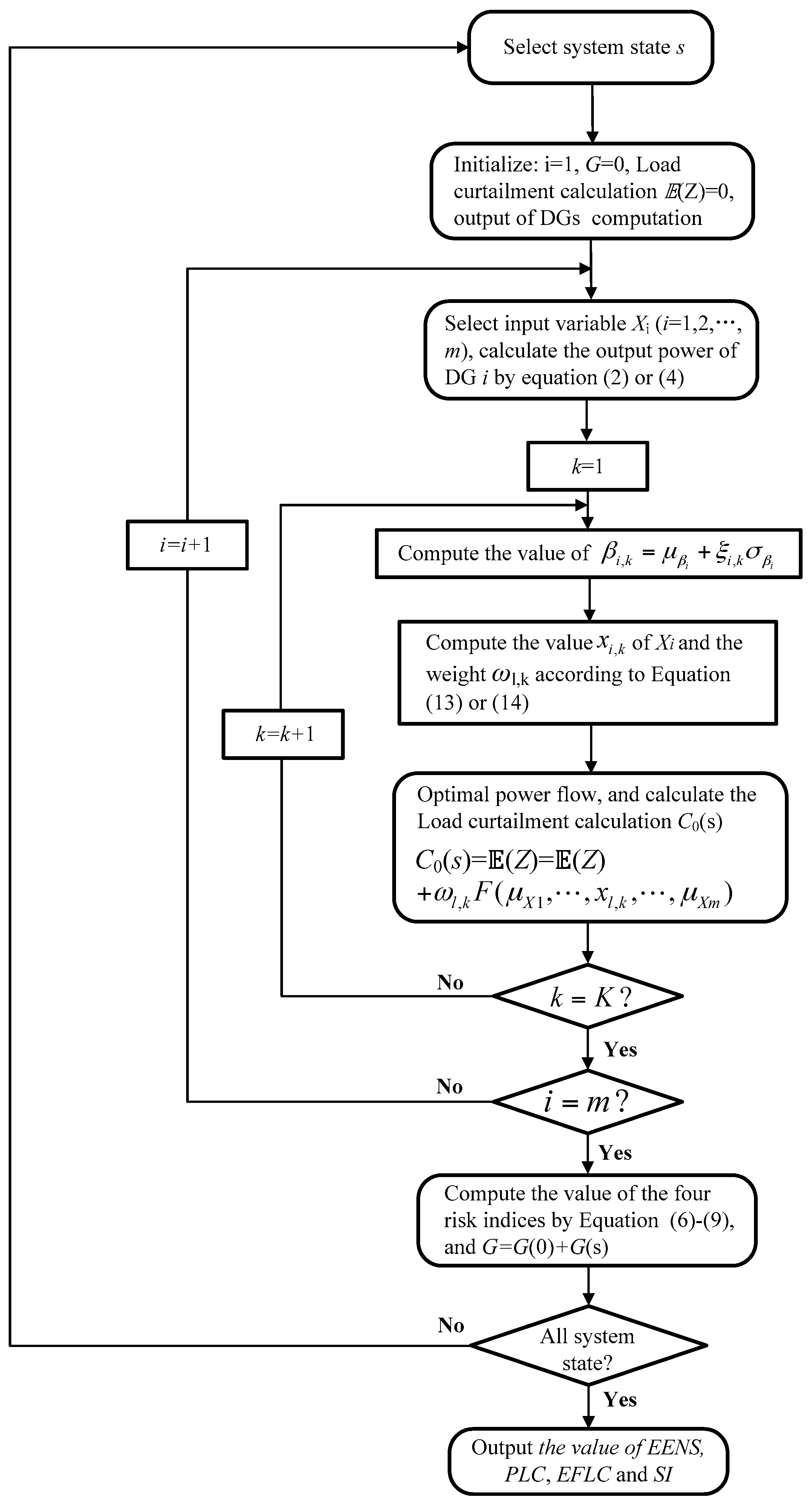 Sustainability 09 00491 g002