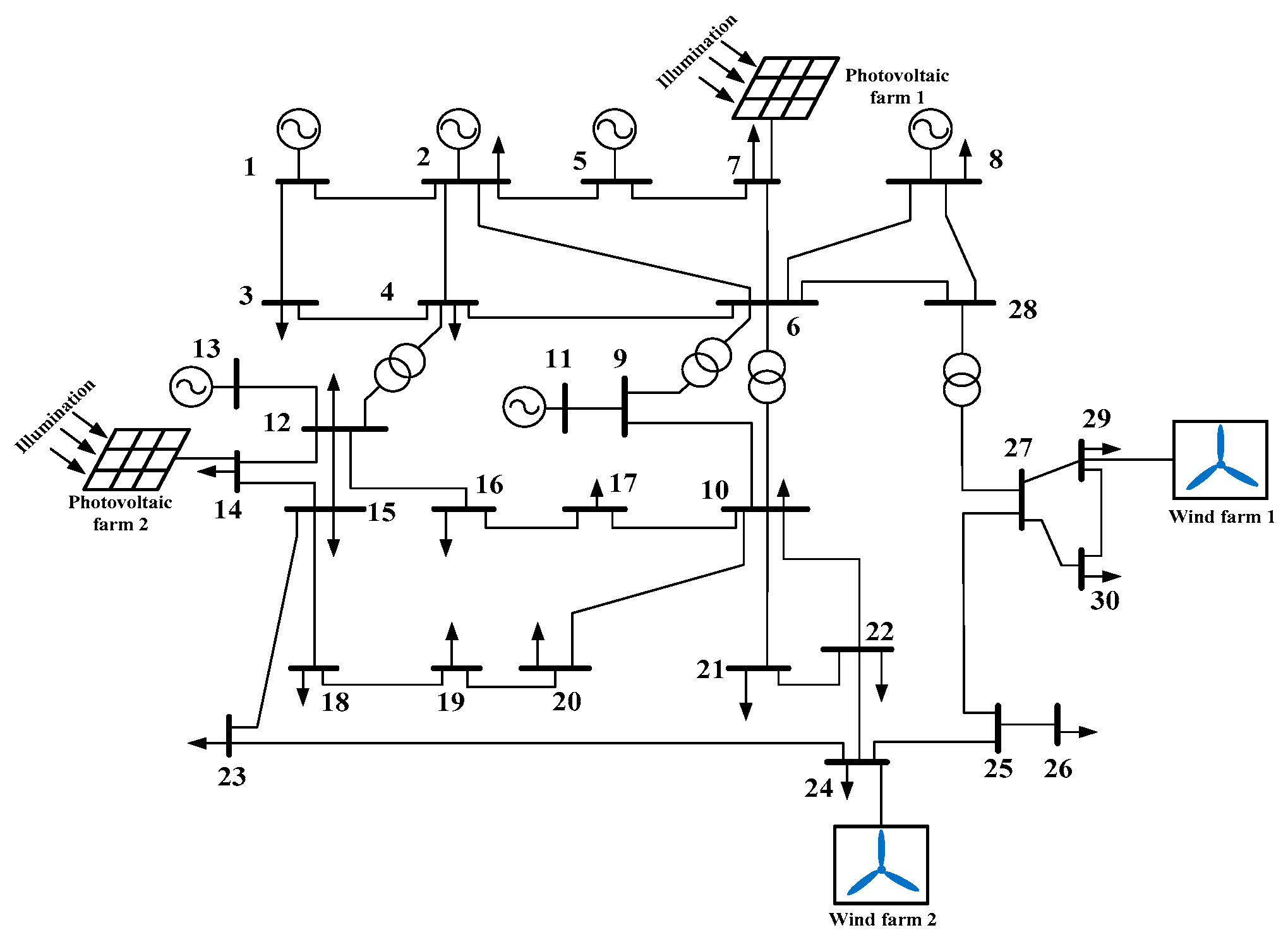 Sustainability 09 00491 g003