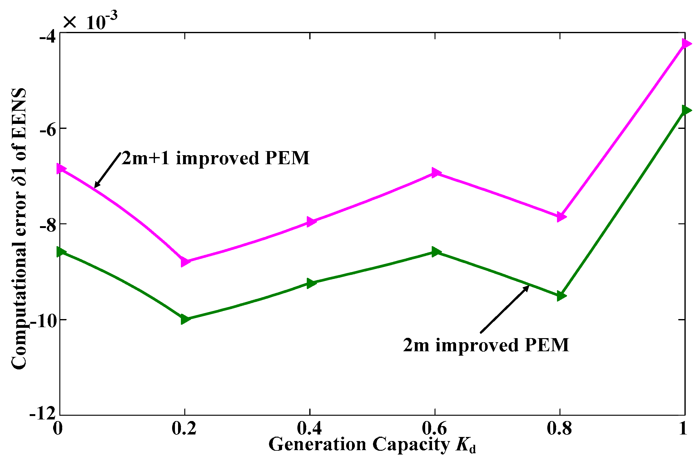 Sustainability 09 00491 g004