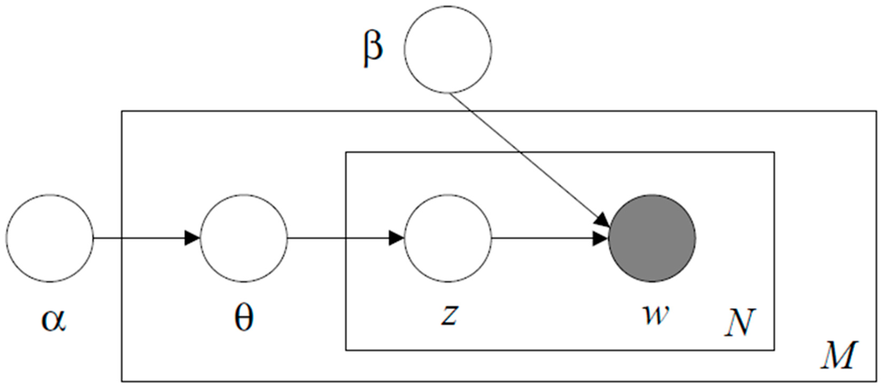 Sustainability 09 00497 g002