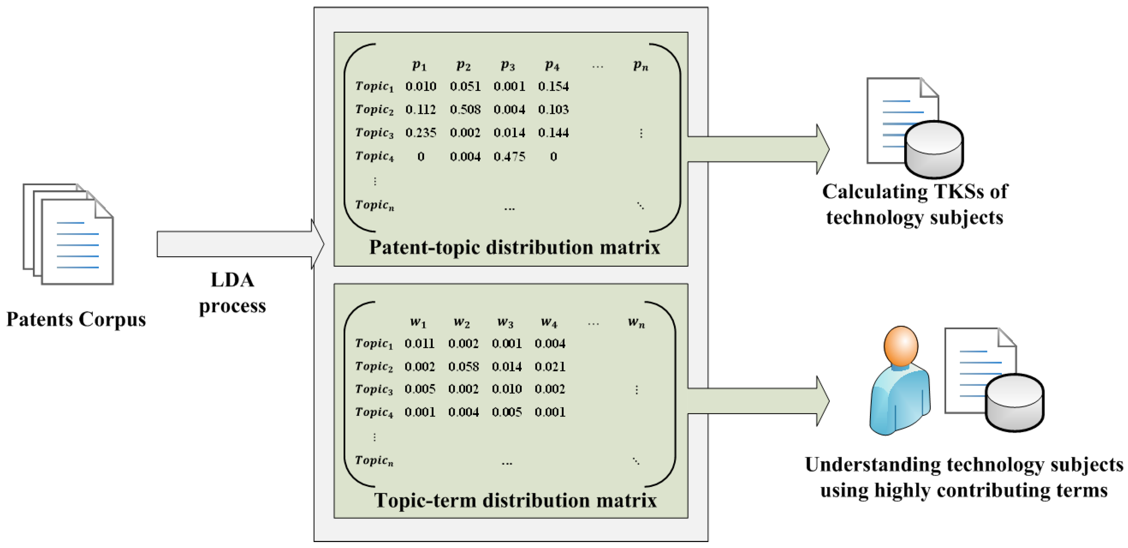 Sustainability 09 00497 g003