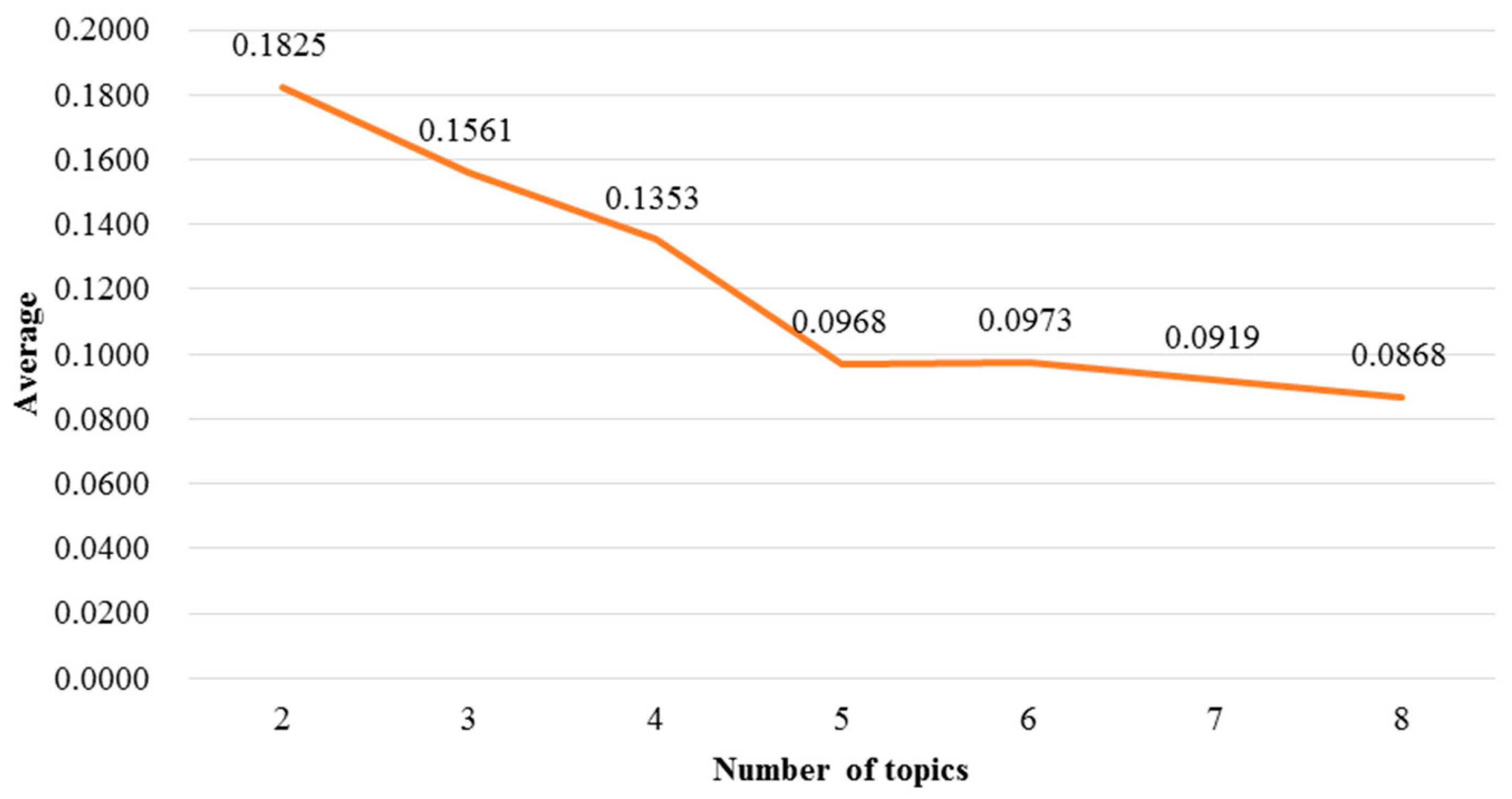 Sustainability 09 00497 g004