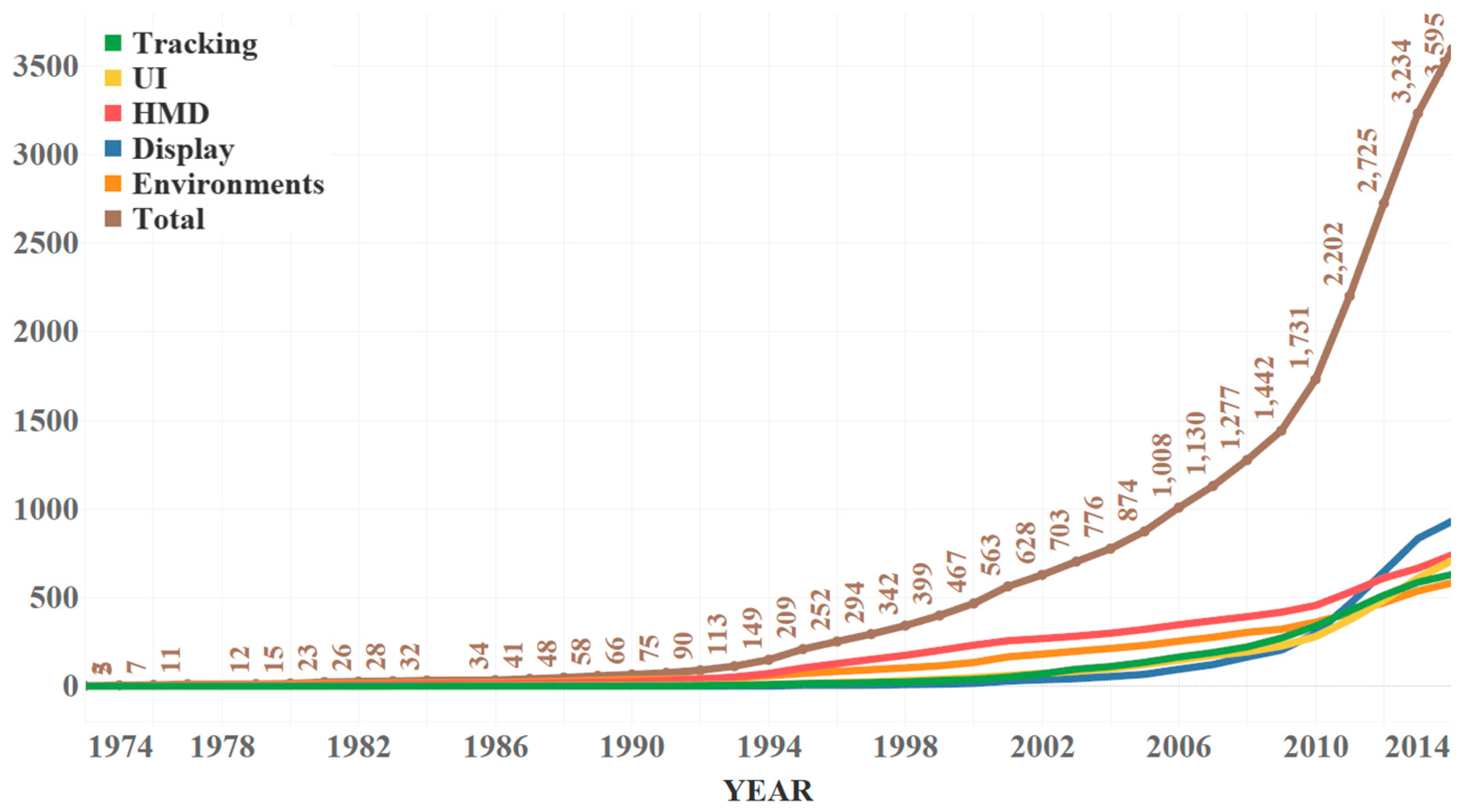 Sustainability 09 00497 g006