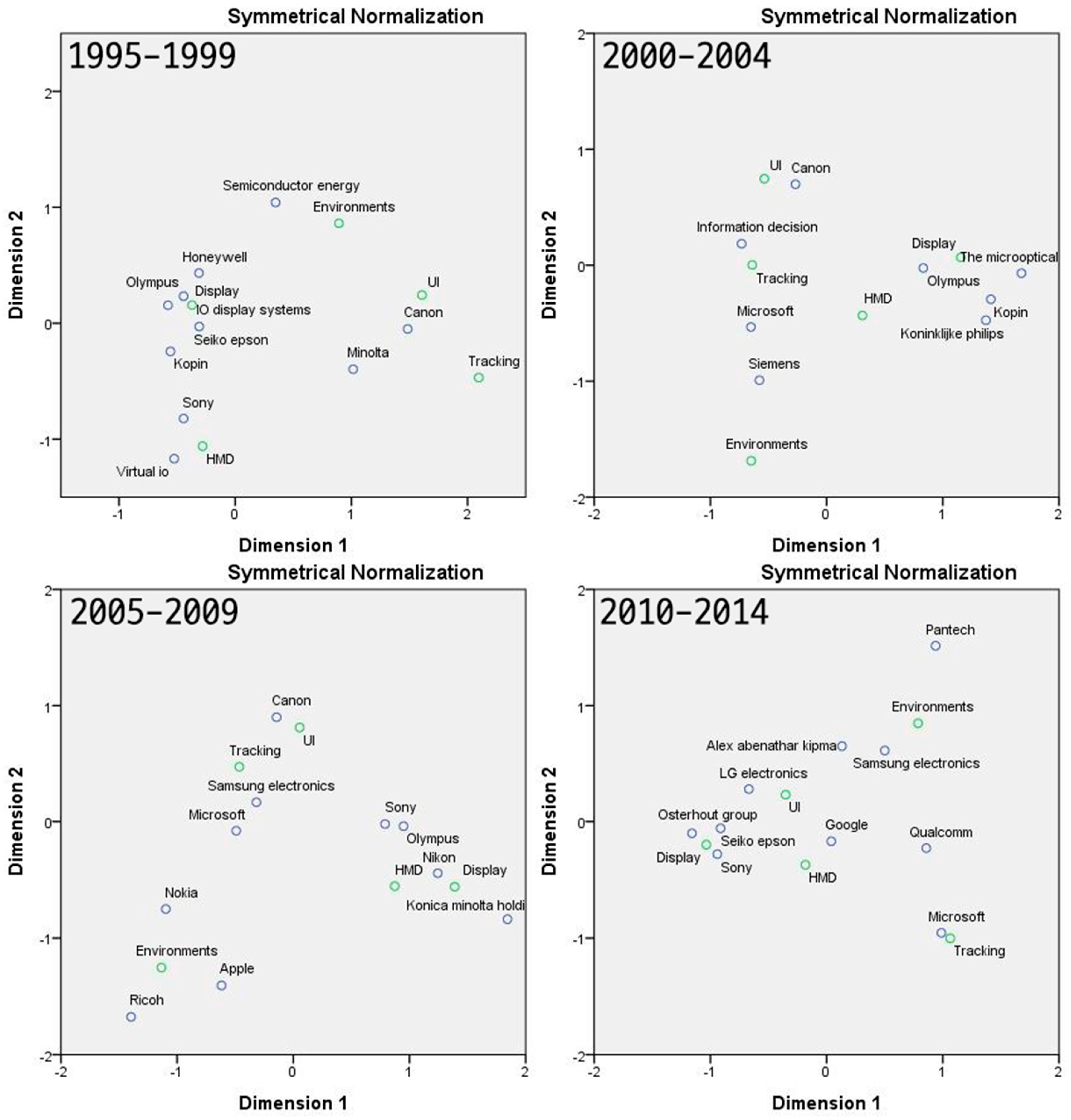 Sustainability 09 00497 g008