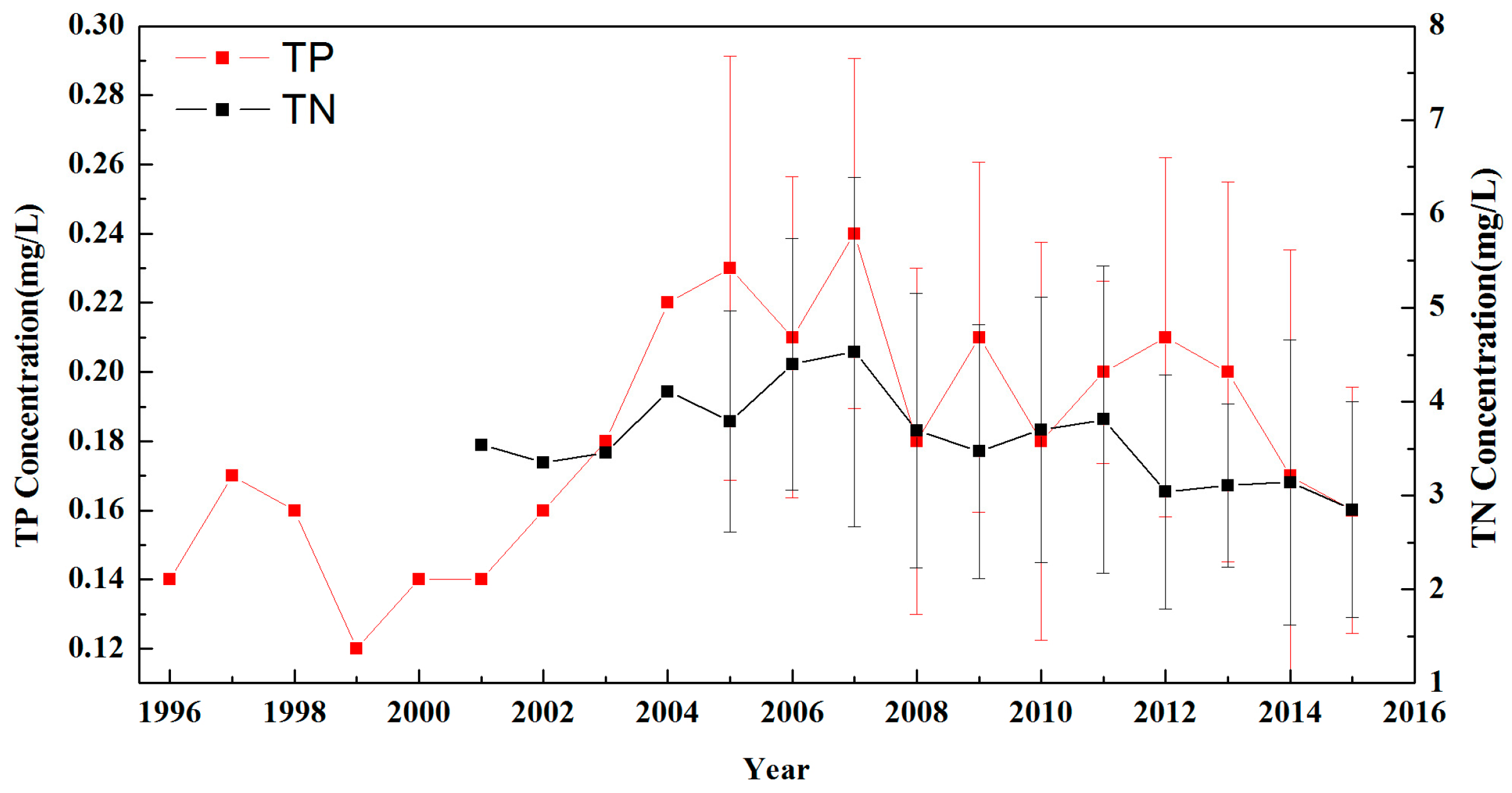 Sustainability 09 00500 g002