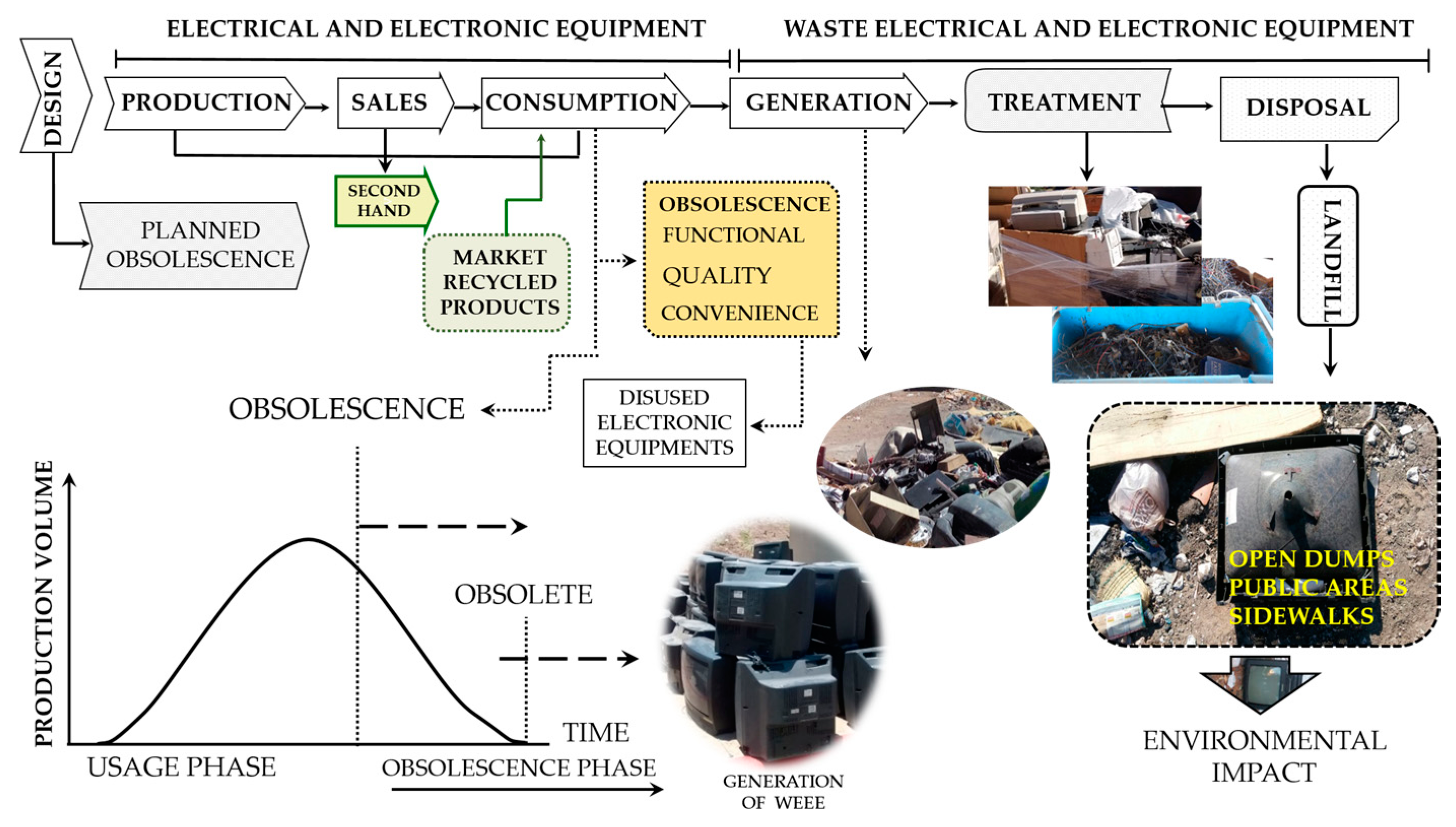 Sustainability 09 00503 g001