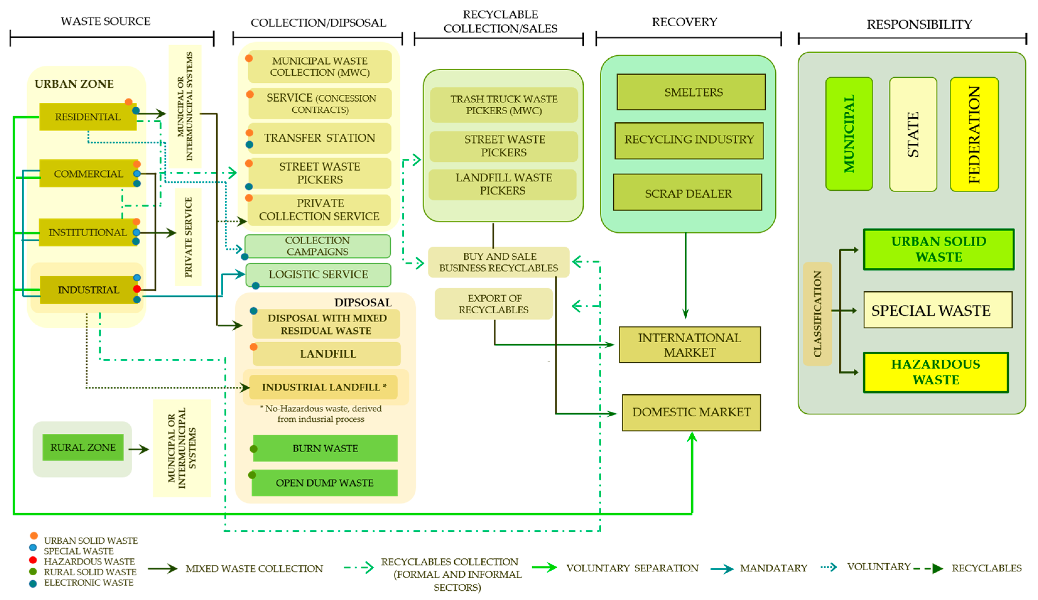 Sustainability 09 00503 g003