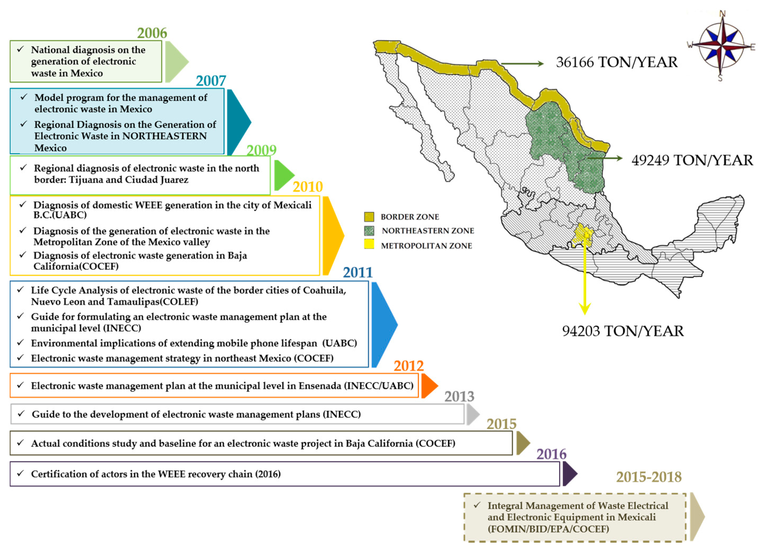 Sustainability 09 00503 g004