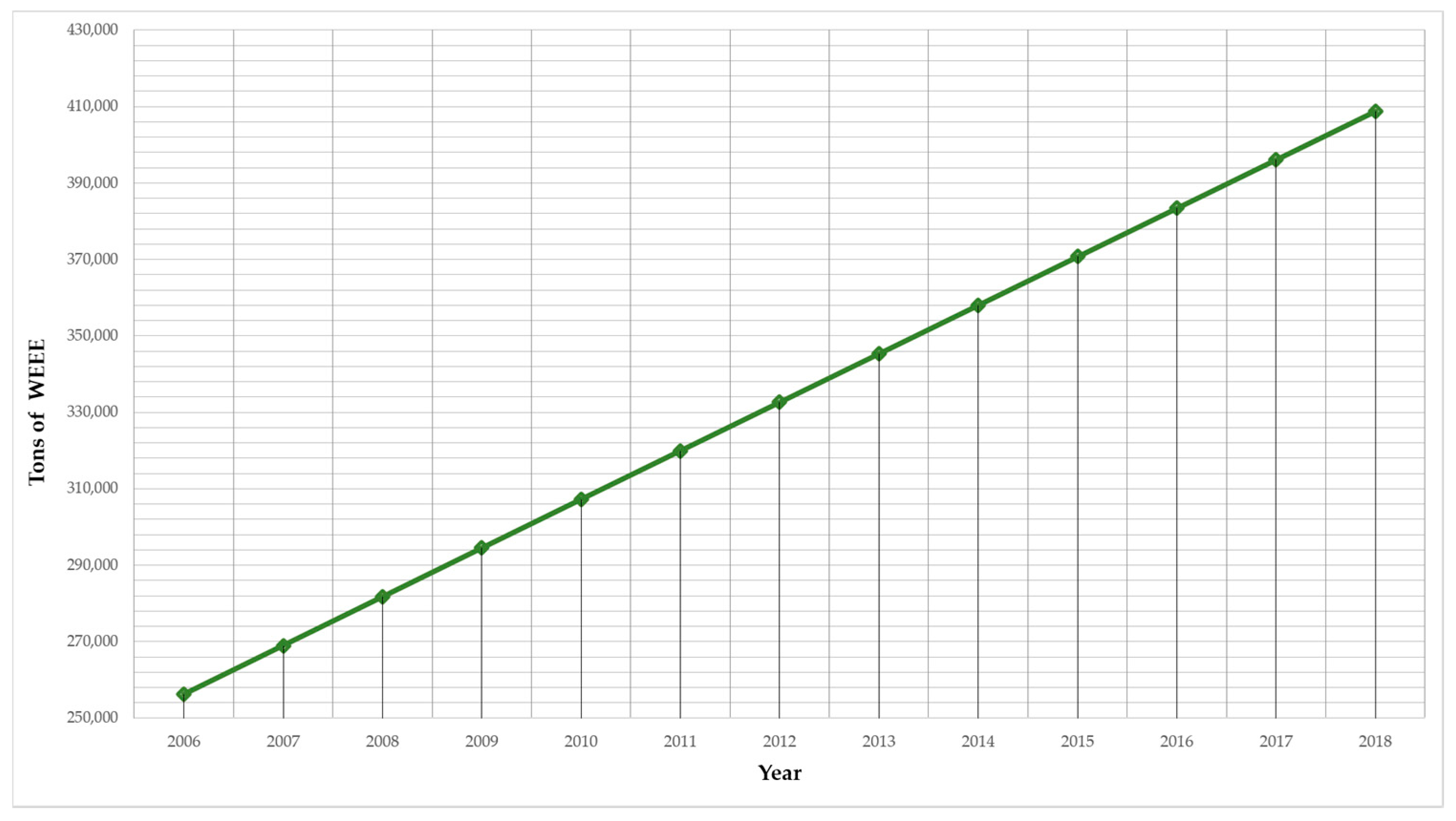 Sustainability 09 00503 g005