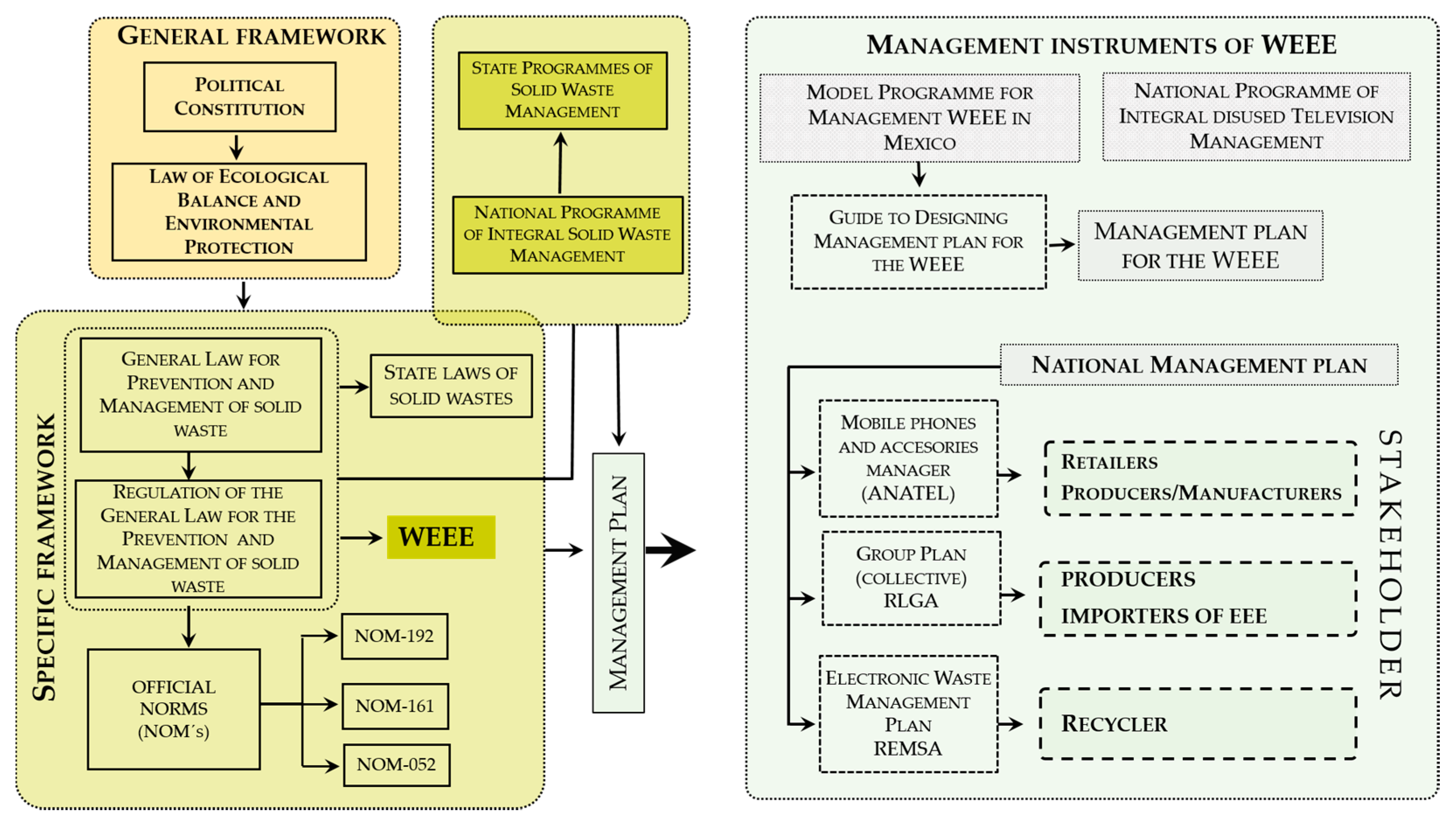 Sustainability 09 00503 g006