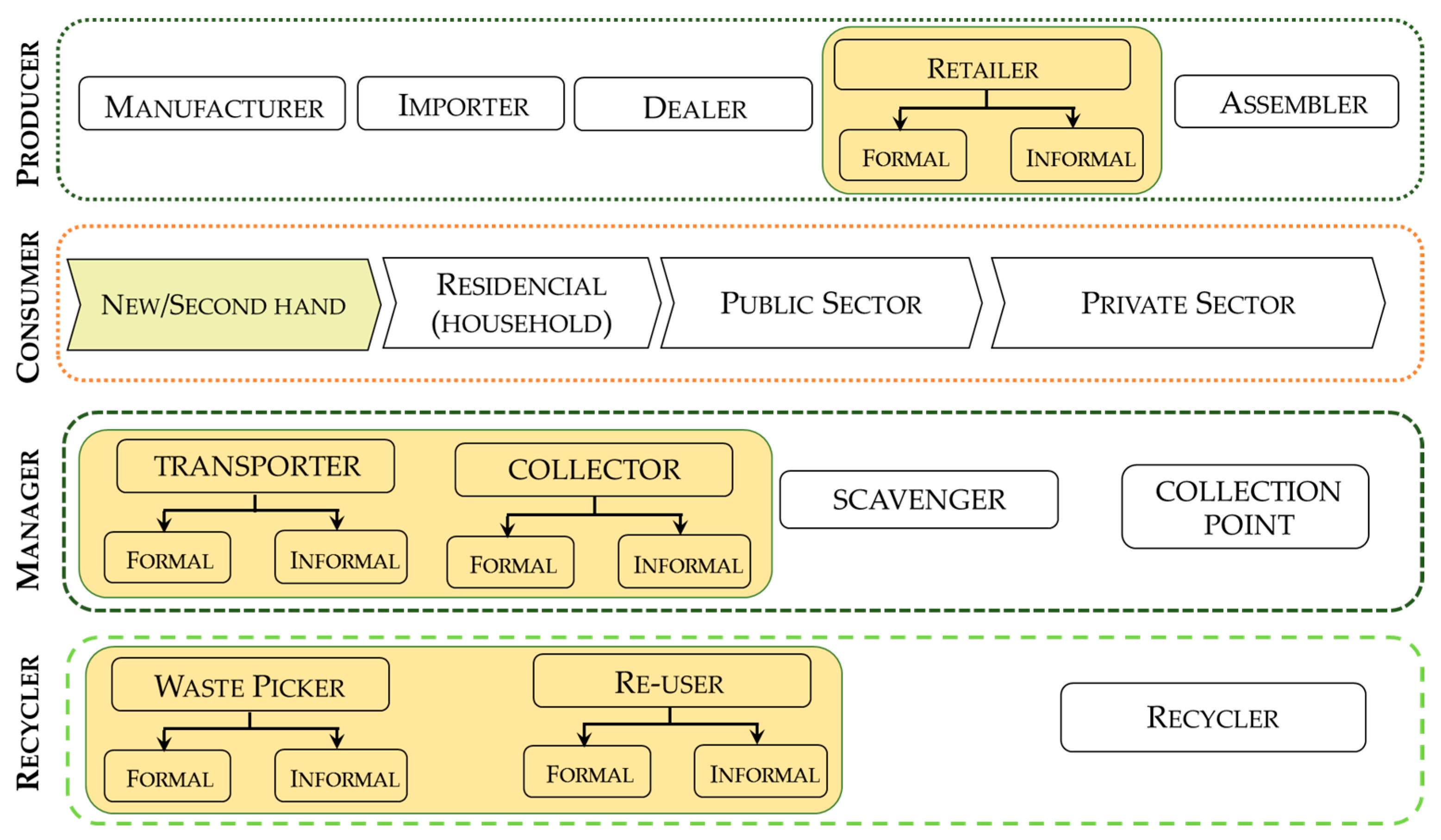 Sustainability 09 00503 g007