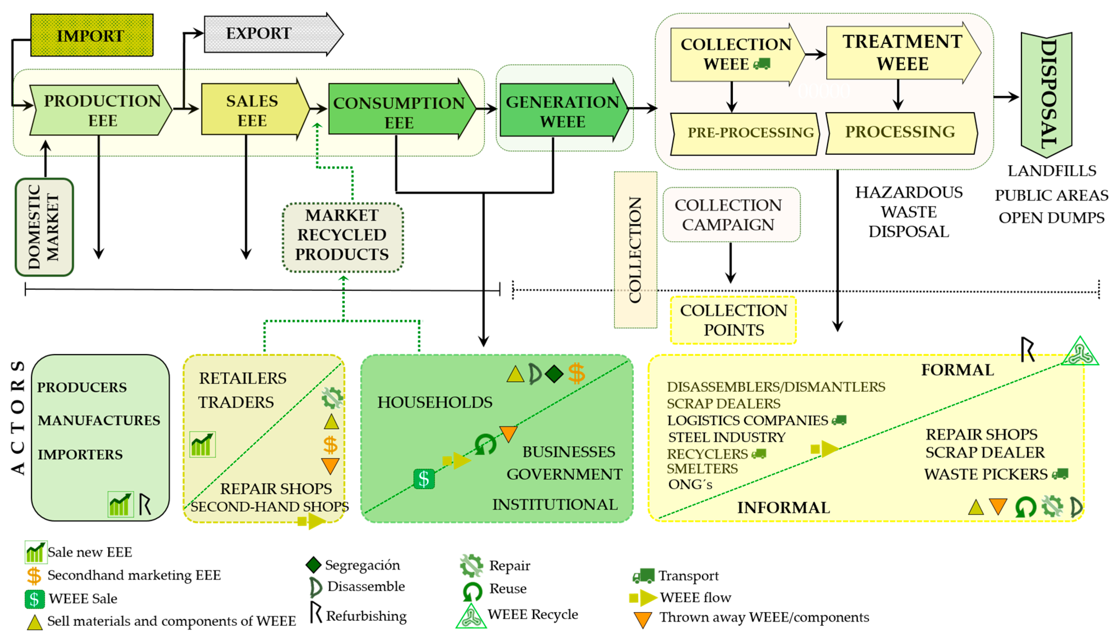 Sustainability 09 00503 g008