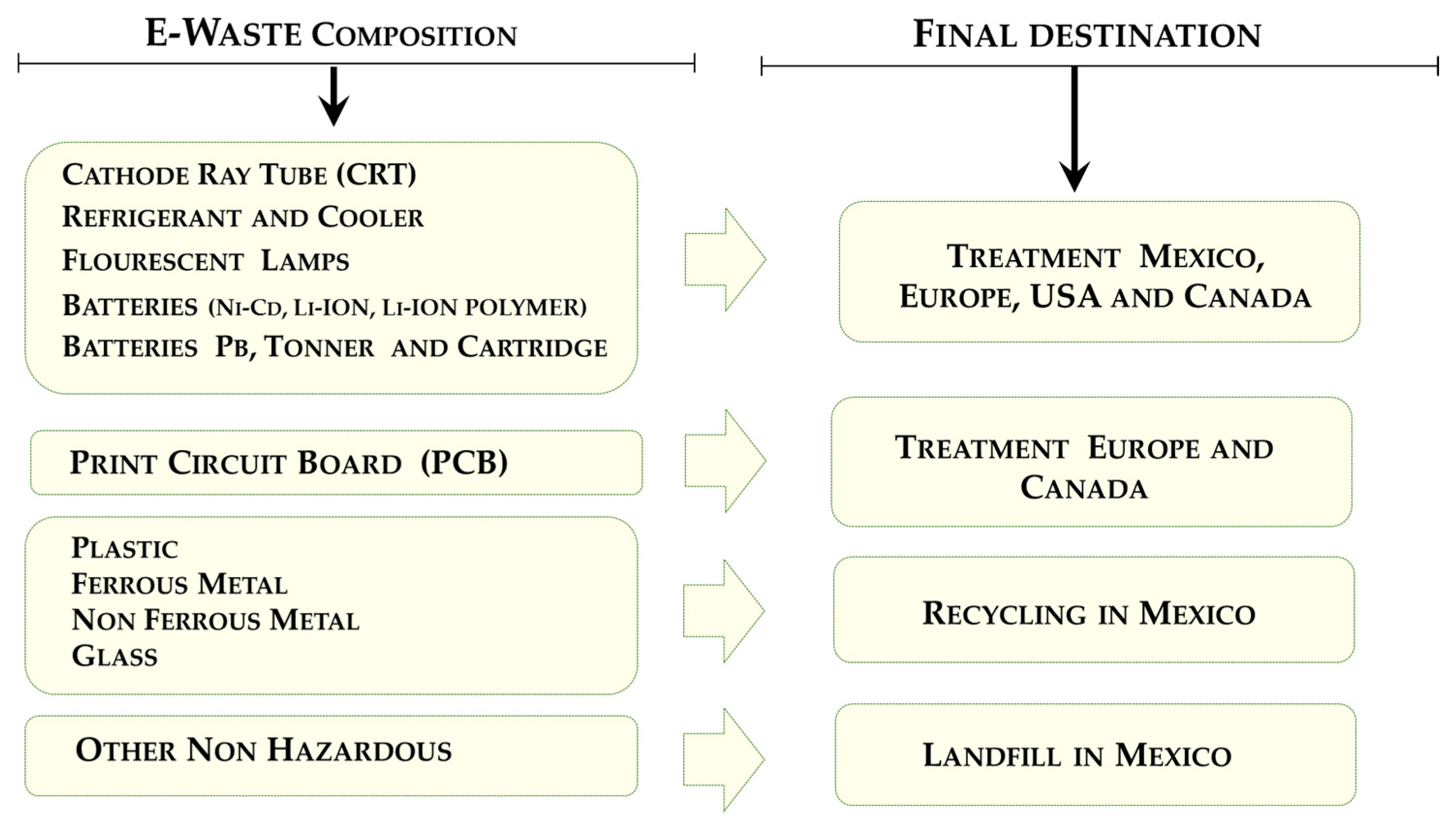 Sustainability 09 00503 g009