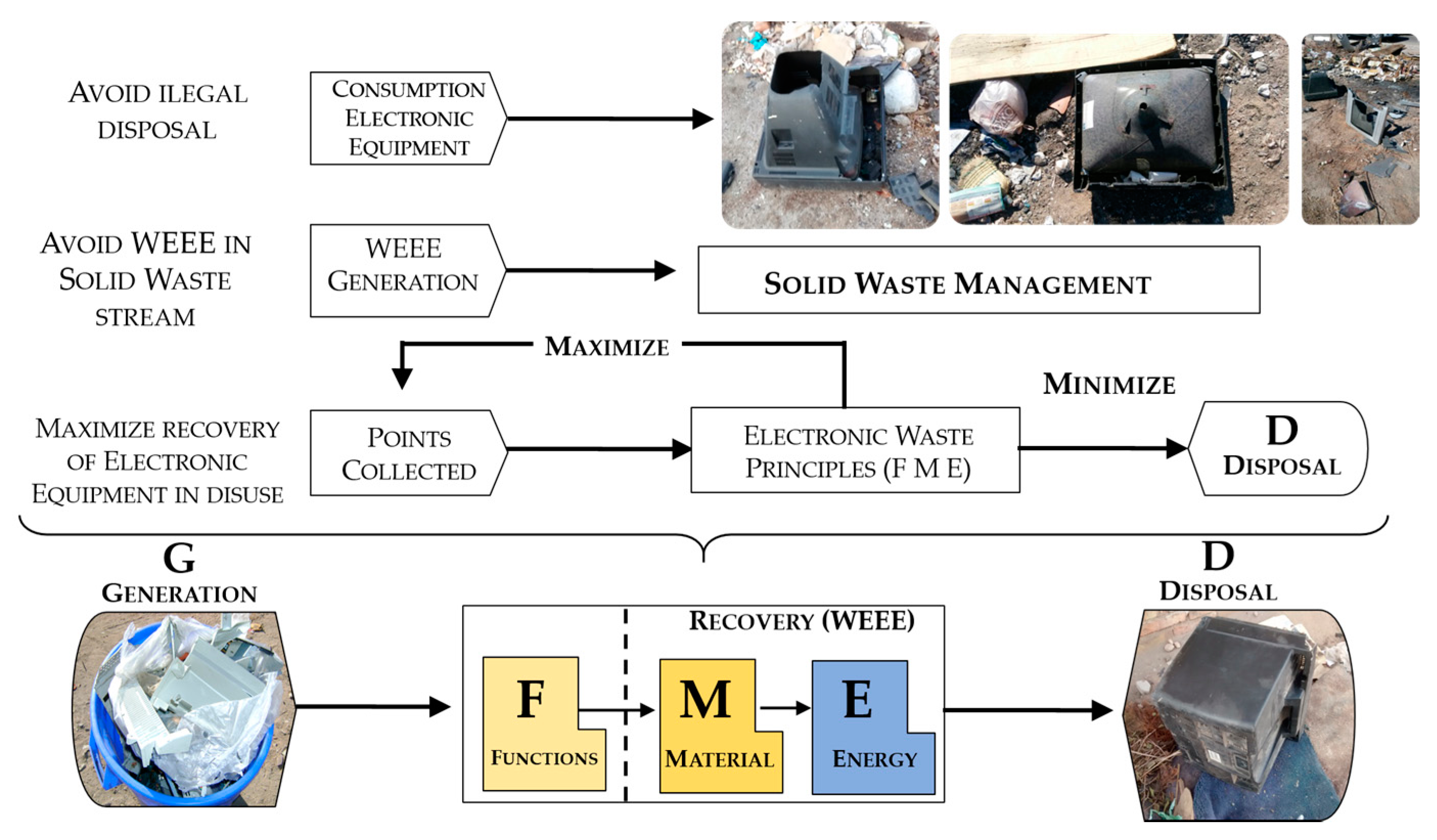 Sustainability 09 00503 g011