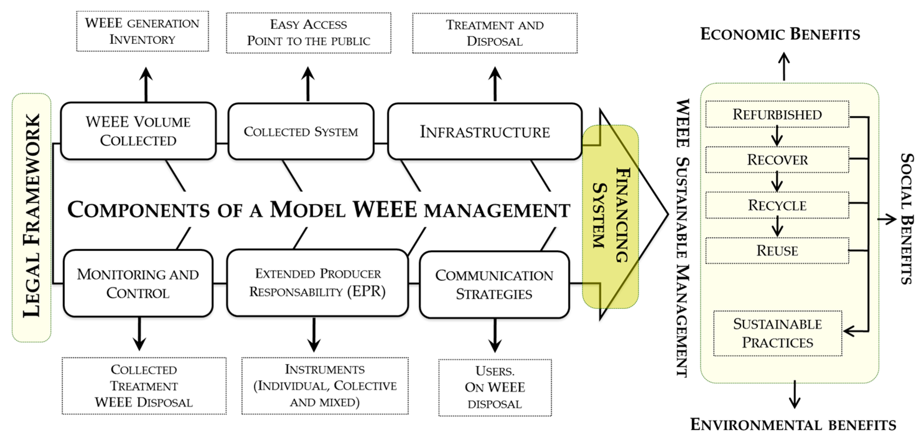 Sustainability 09 00503 g013