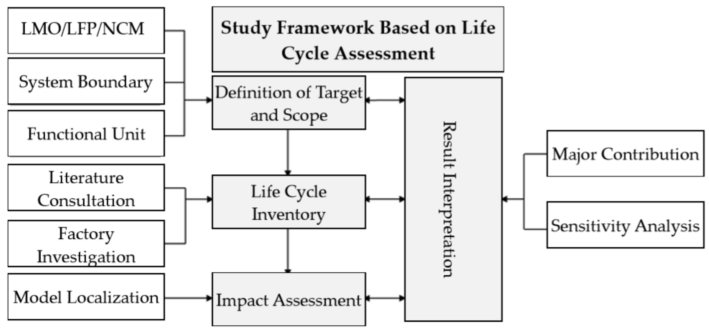 Sustainability 09 00504 g001