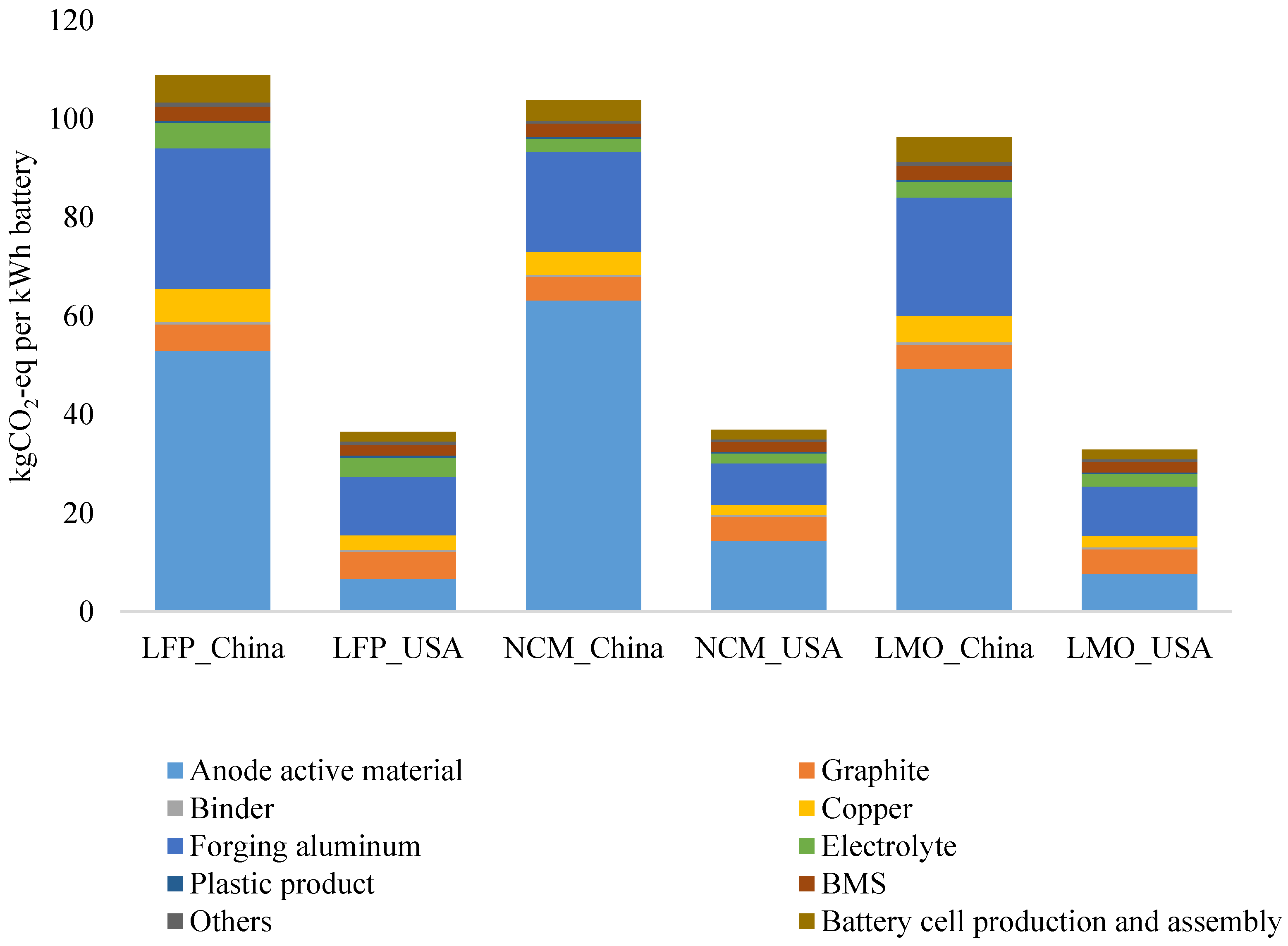 Sustainability 09 00504 g004