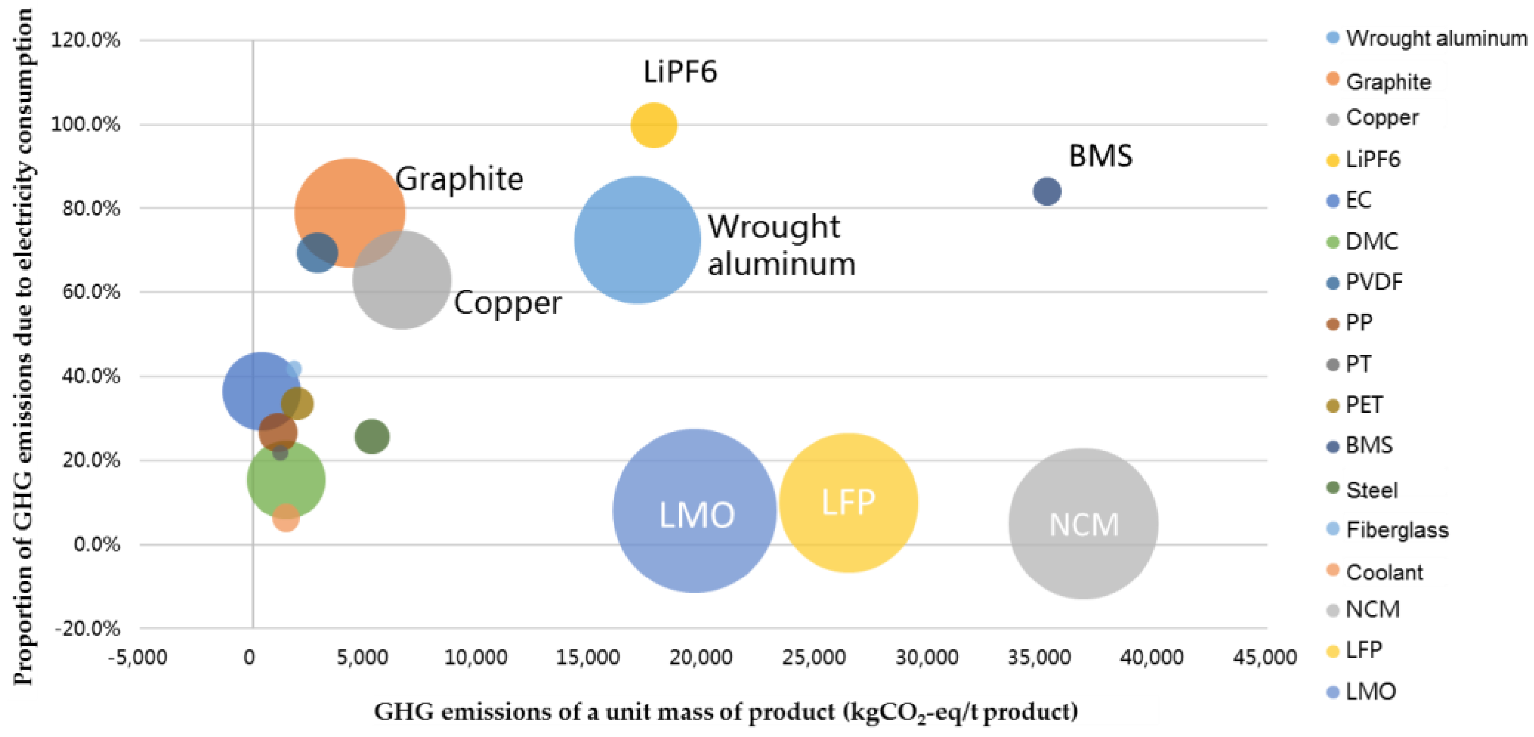 Sustainability 09 00504 g006