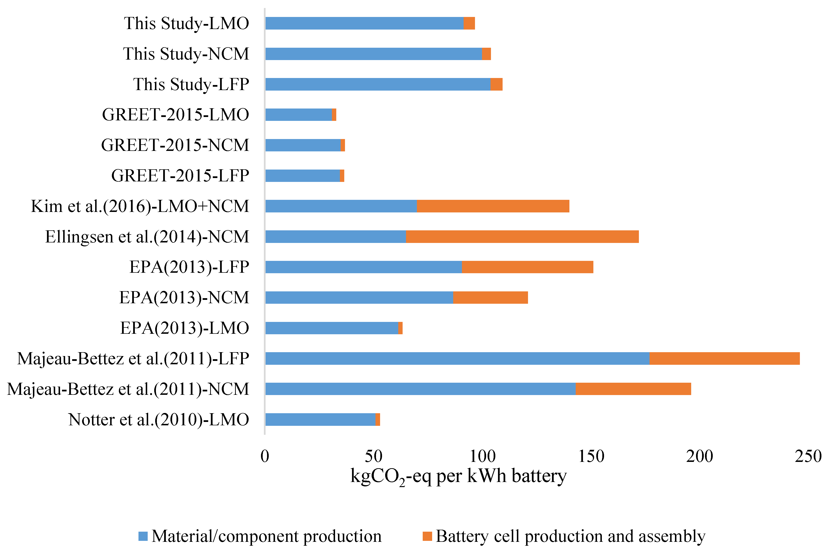 Sustainability 09 00504 g007