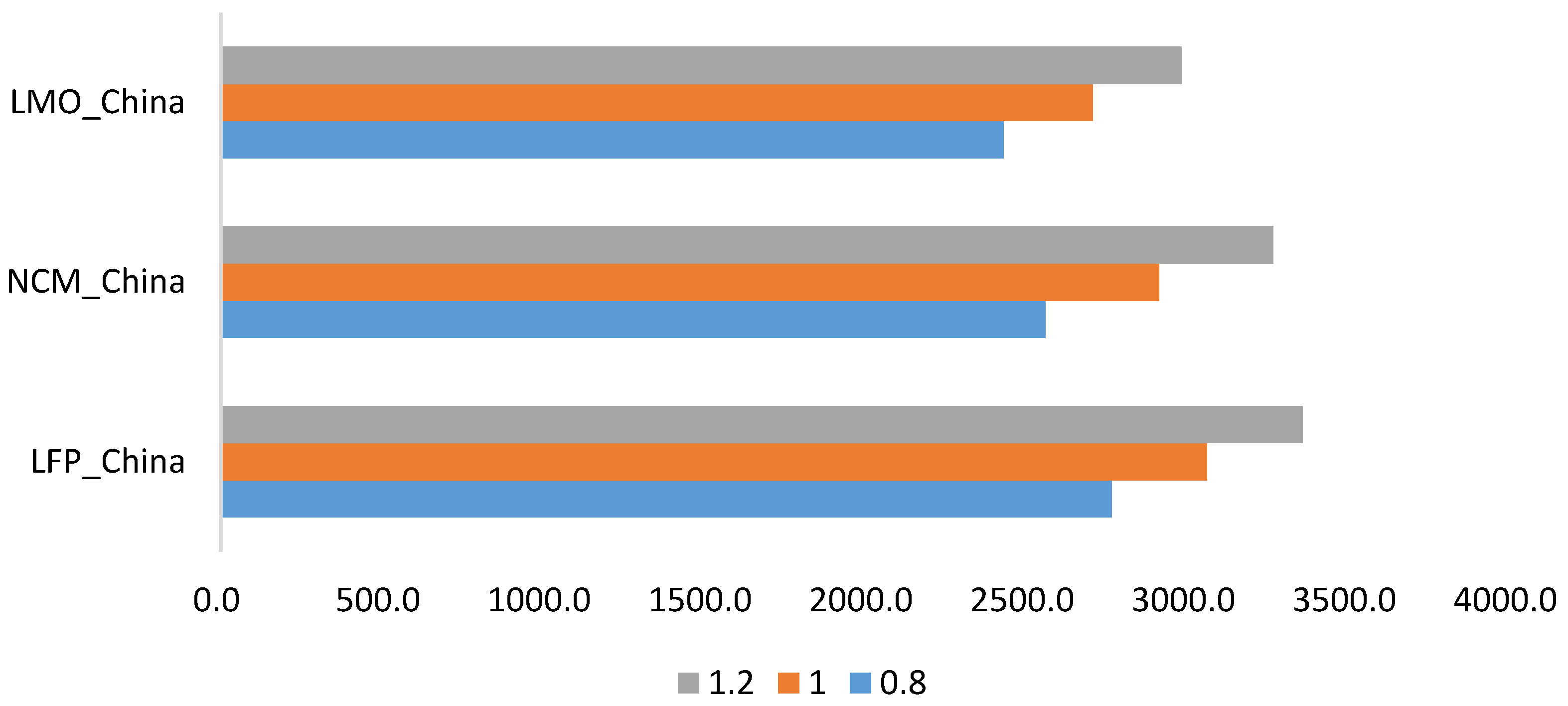 Sustainability 09 00504 g008