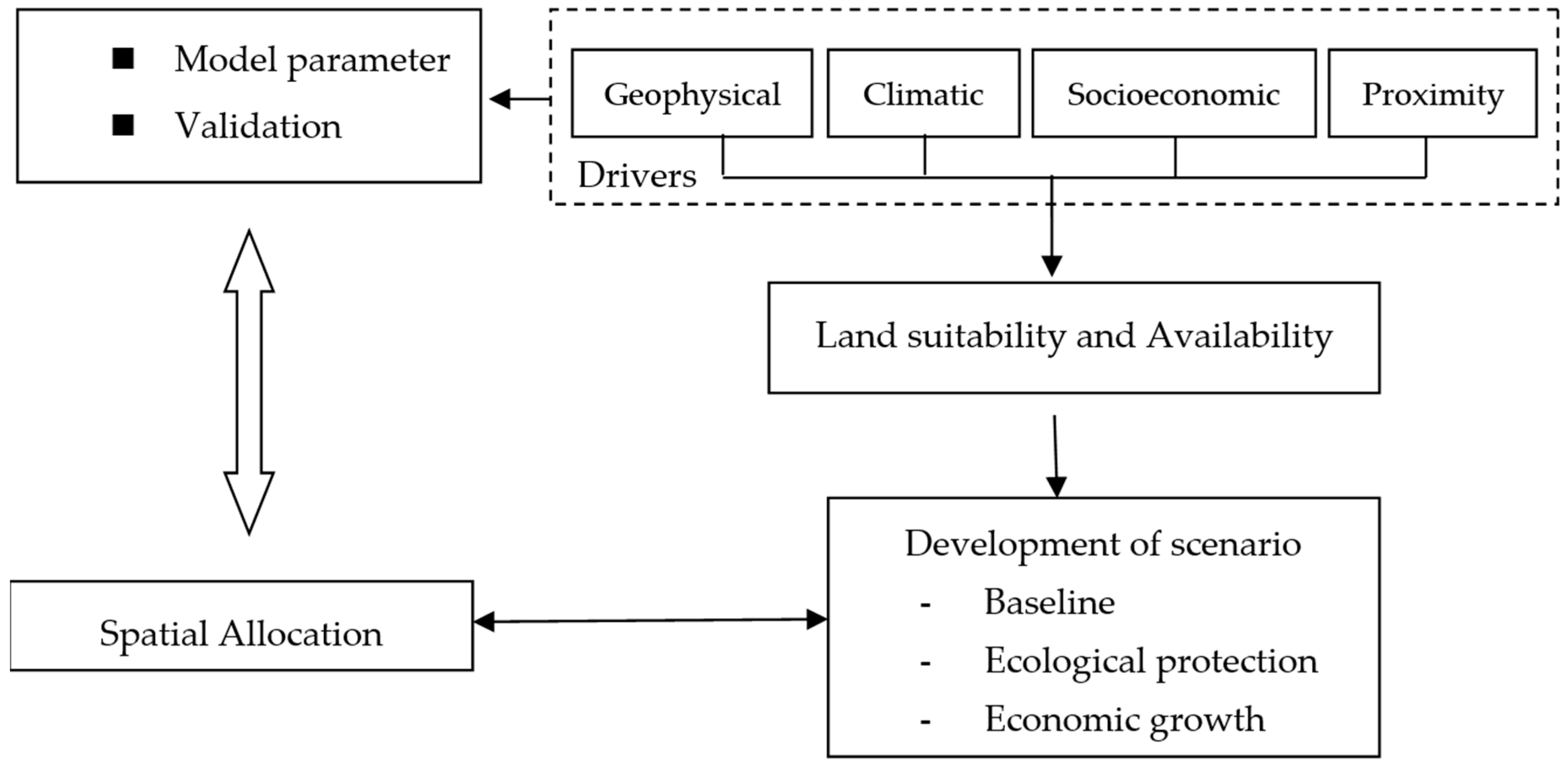 Sustainability 09 00505 g002