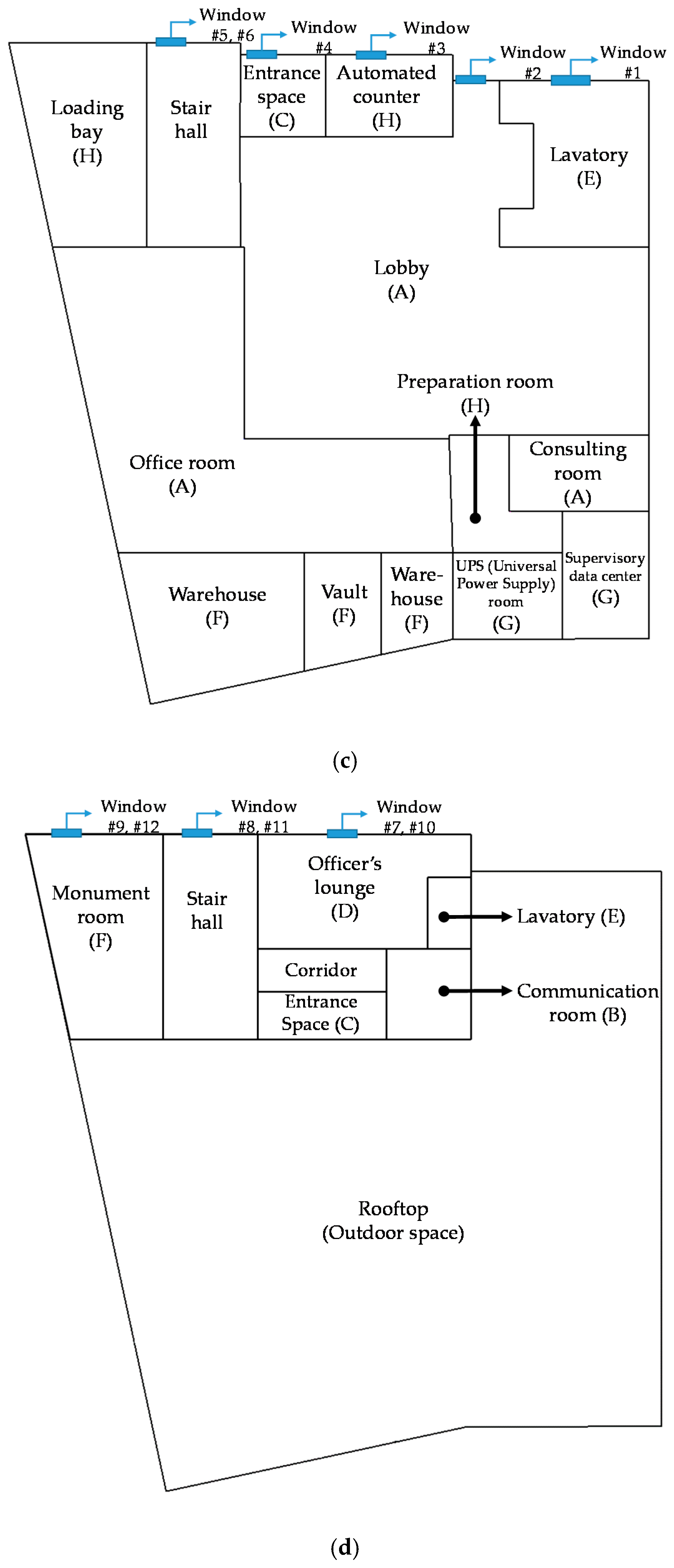 Sustainability 09 00508 g001b