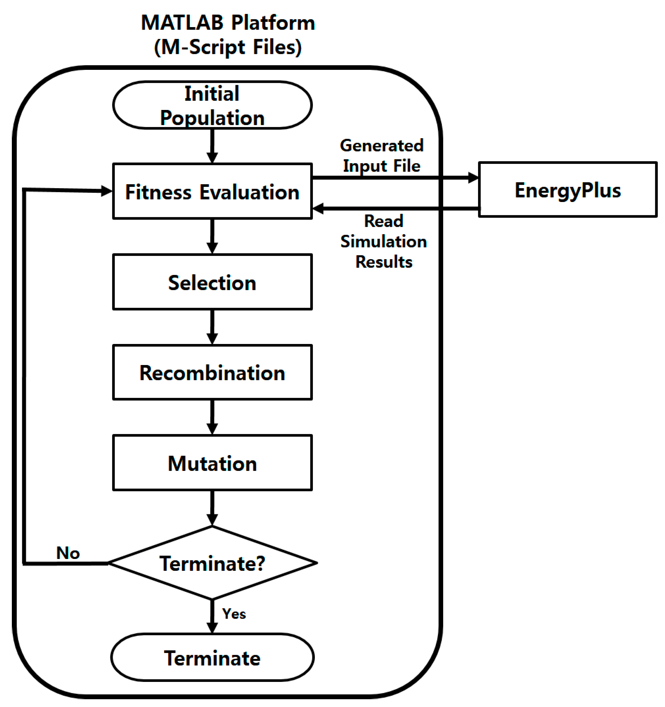 Sustainability 09 00508 g002