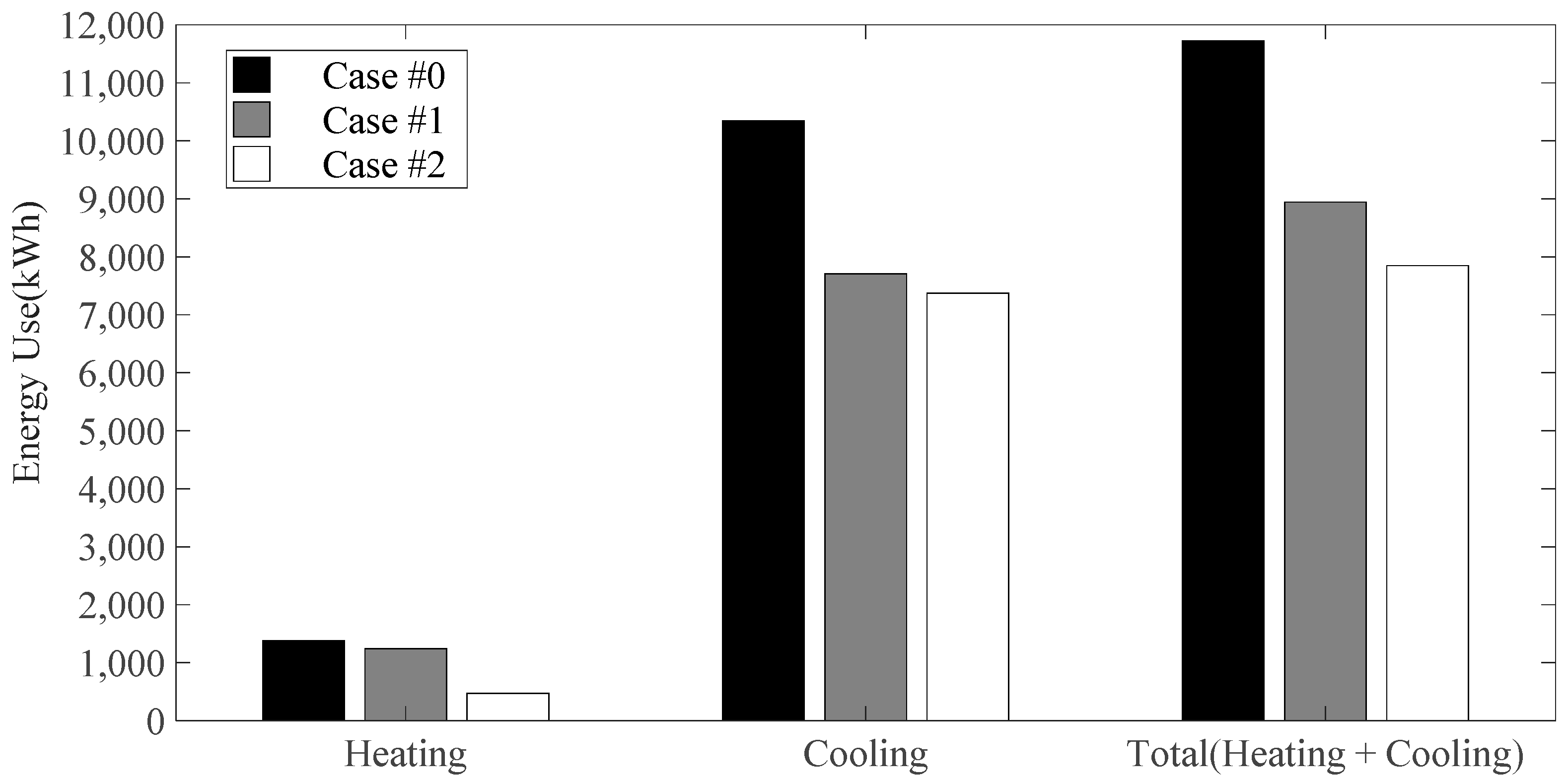 Sustainability 09 00508 g003