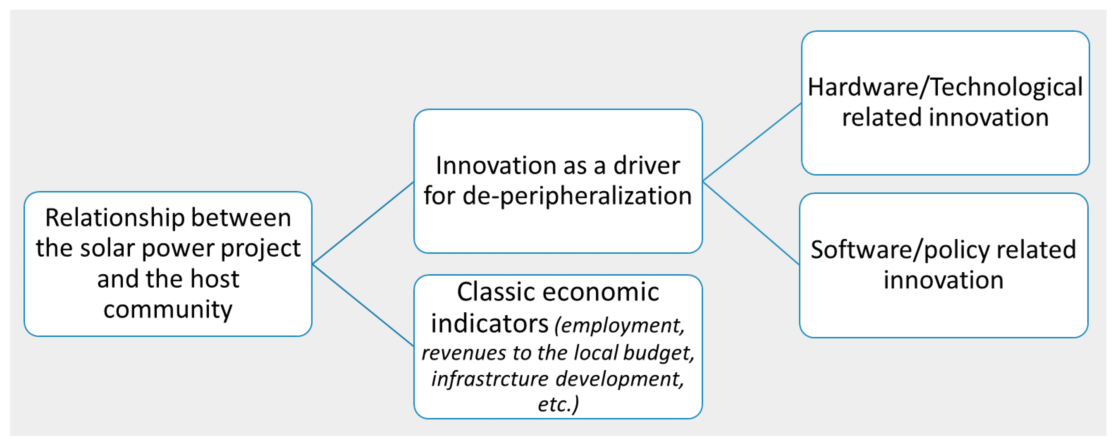 Sustainability 09 00509 g001