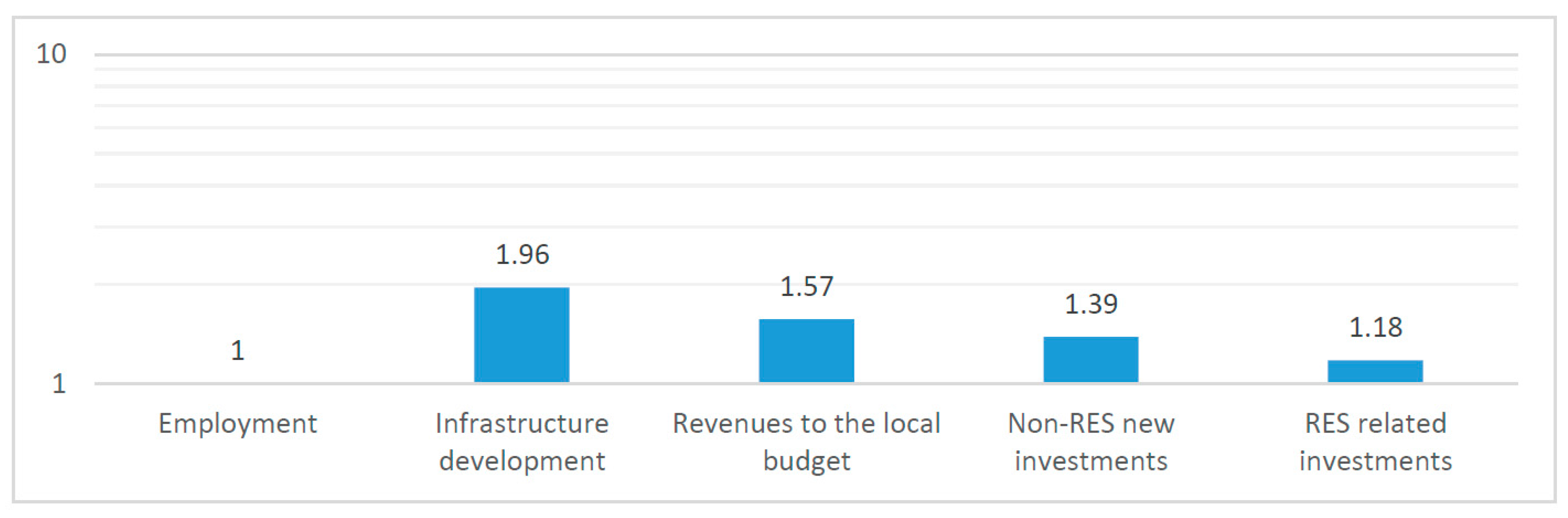 Sustainability 09 00509 g003