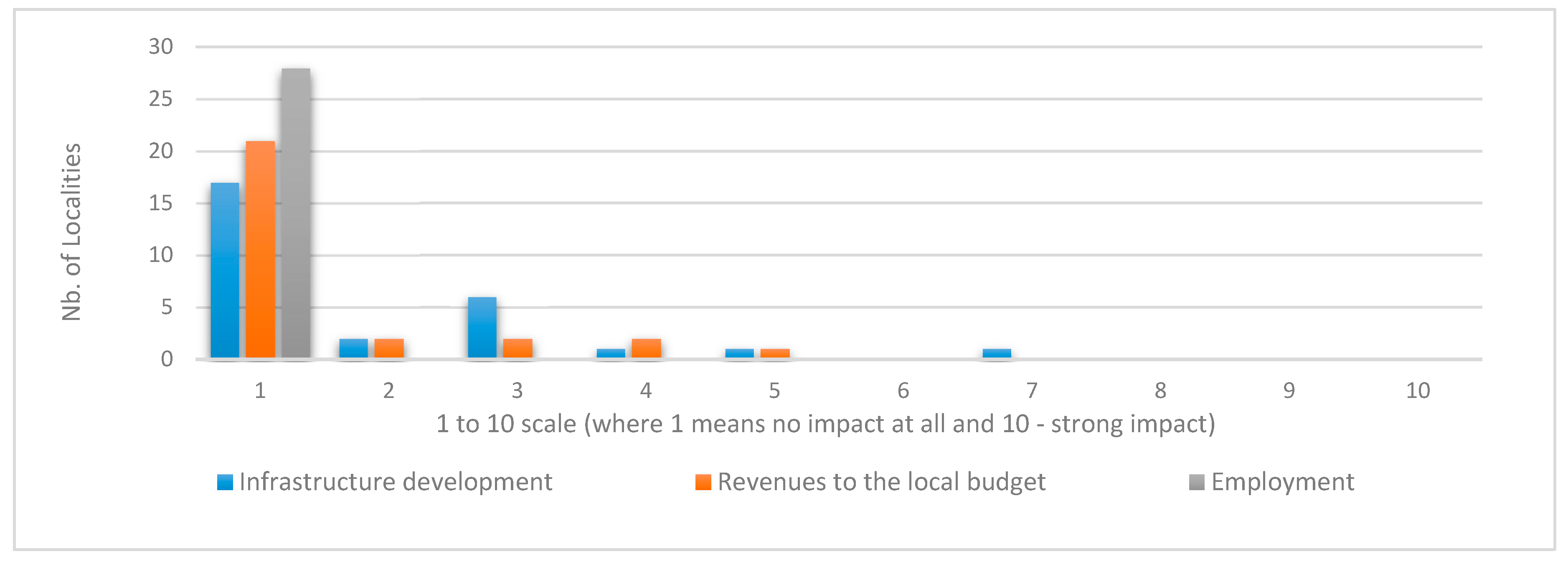 Sustainability 09 00509 g004