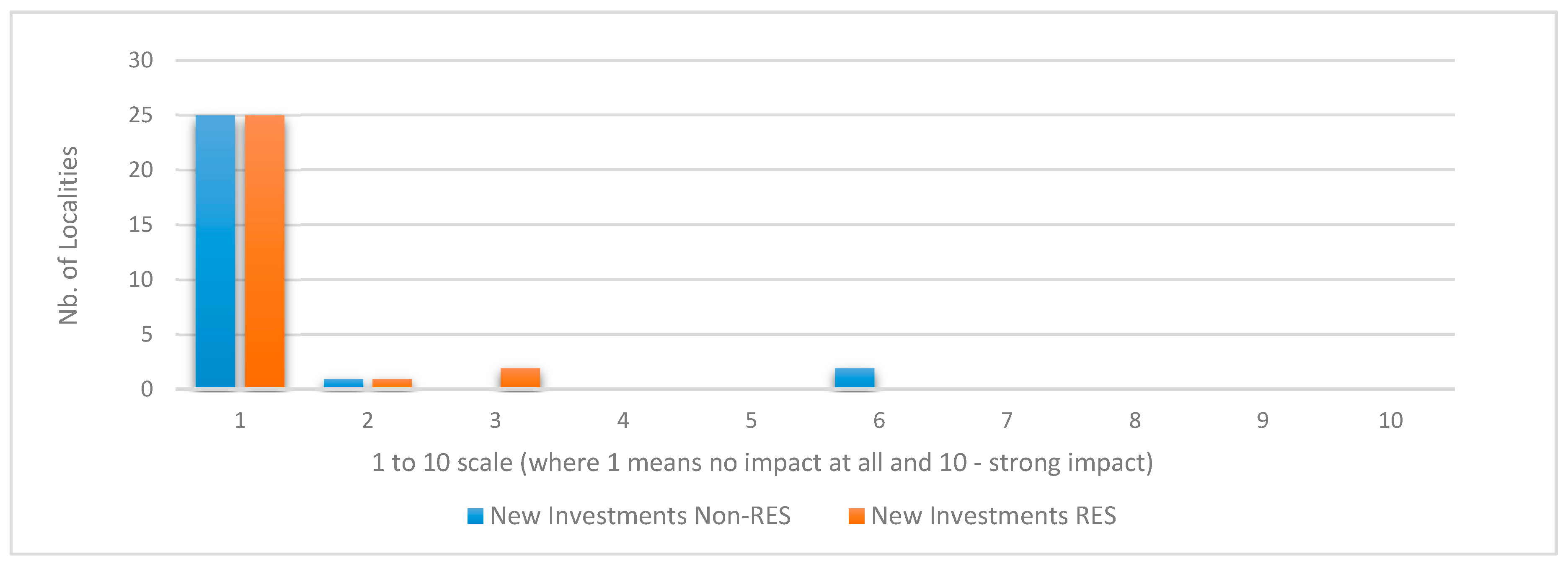 Sustainability 09 00509 g005