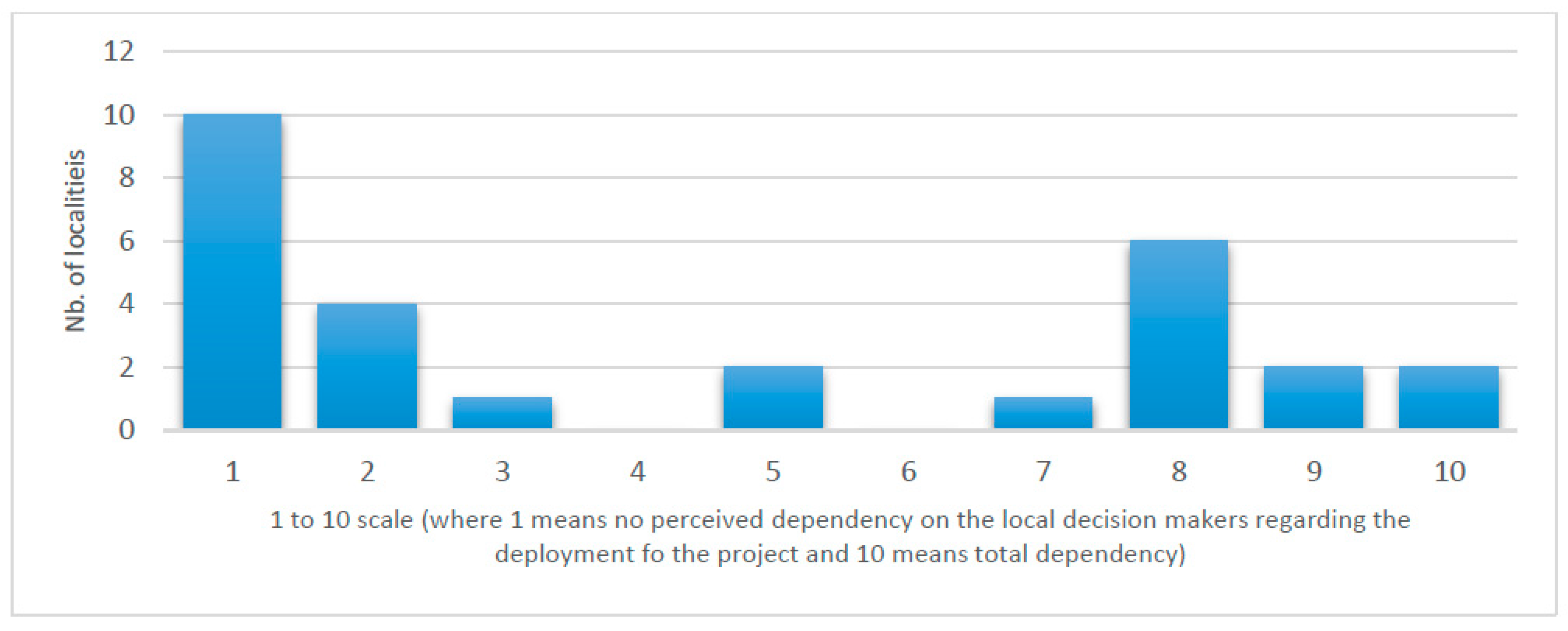 Sustainability 09 00509 g006