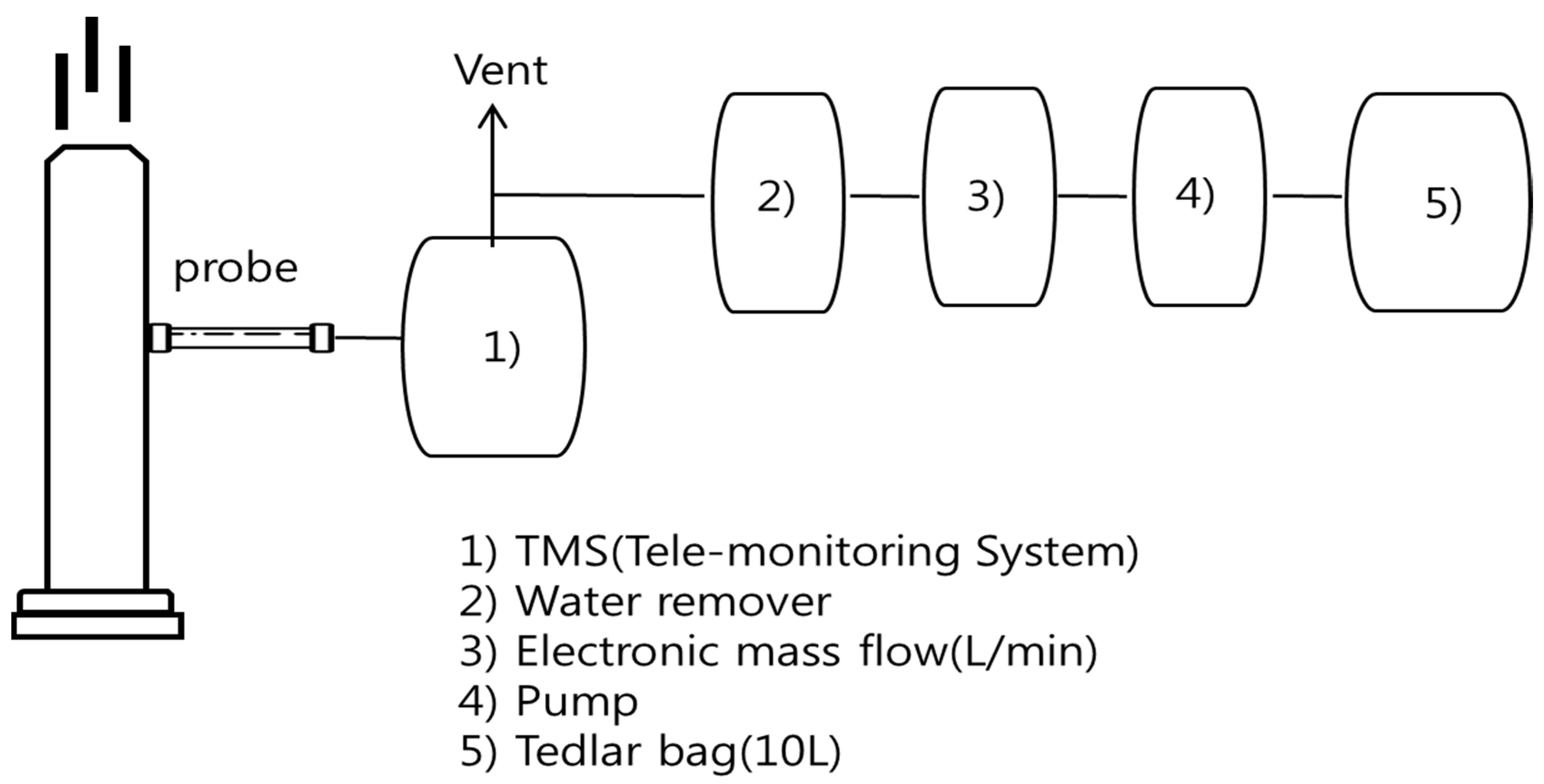 Sustainability 09 00511 g001