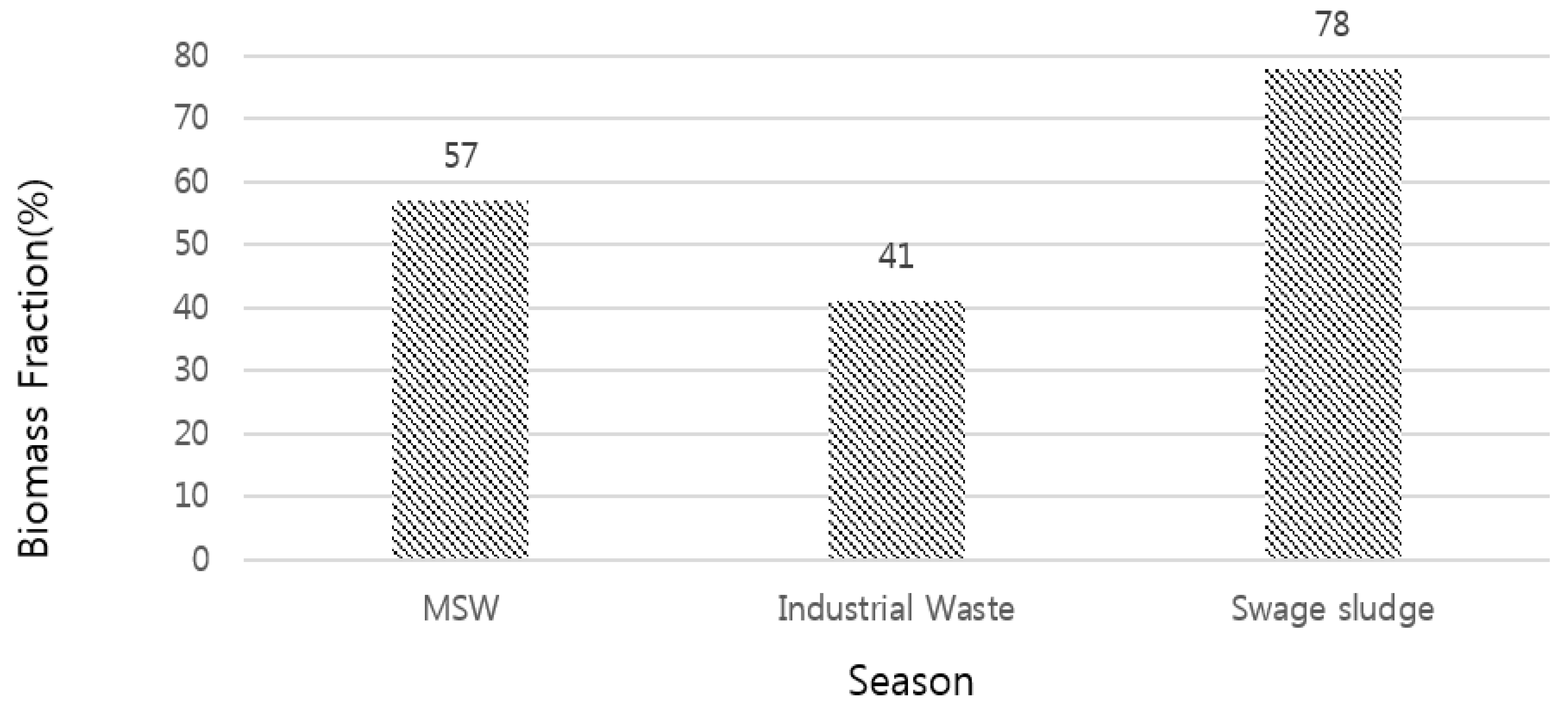 Sustainability 09 00511 g002
