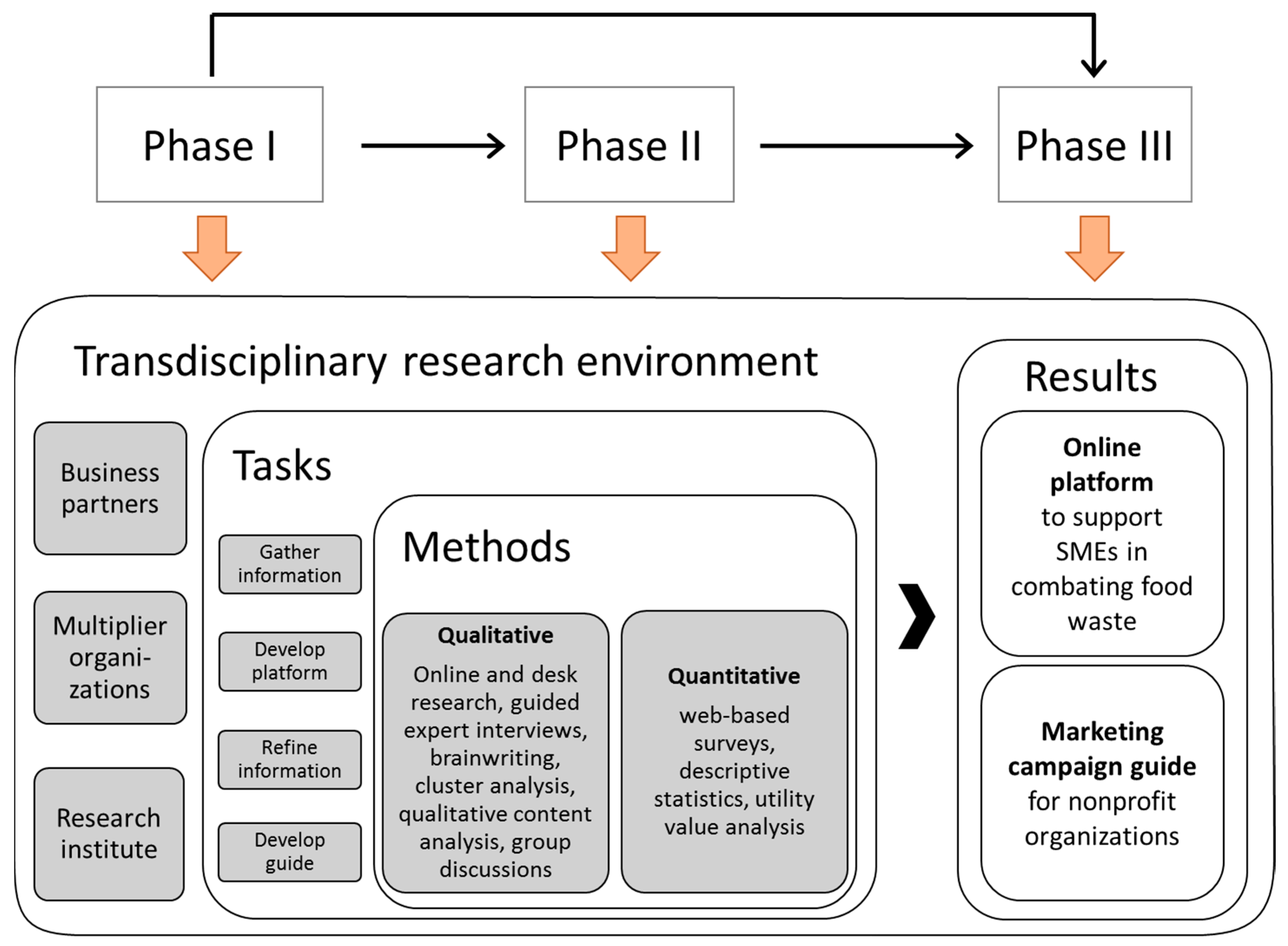 Sustainability 09 00512 g001