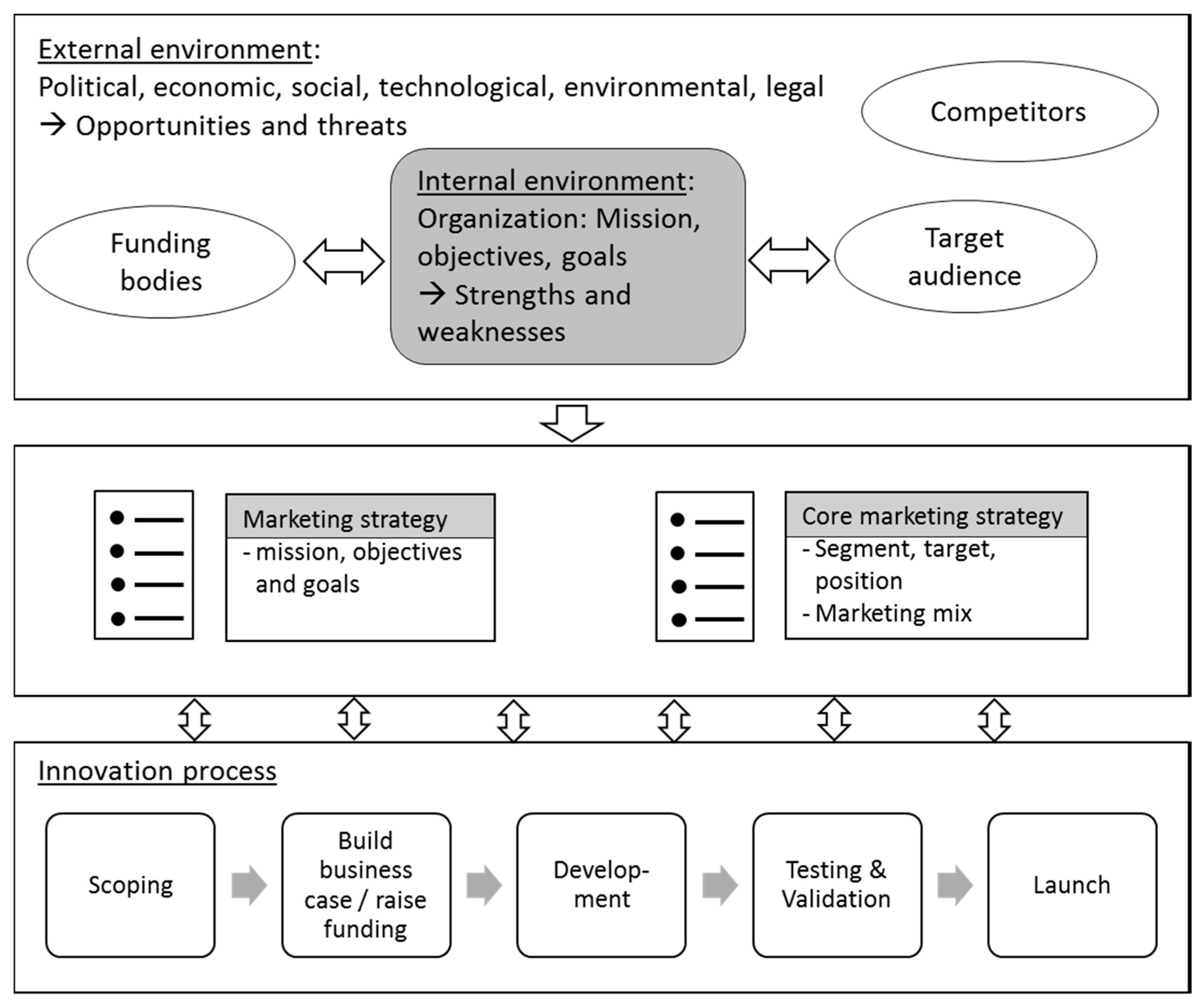 Sustainability 09 00512 g002