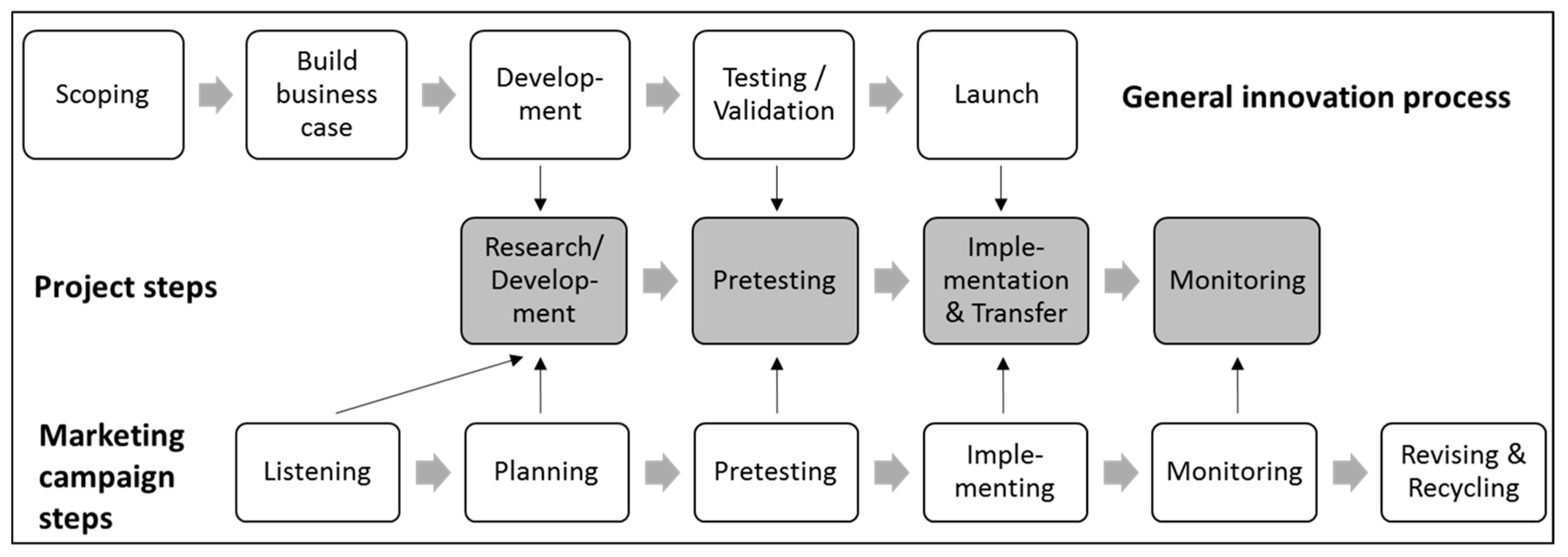 Sustainability 09 00512 g003