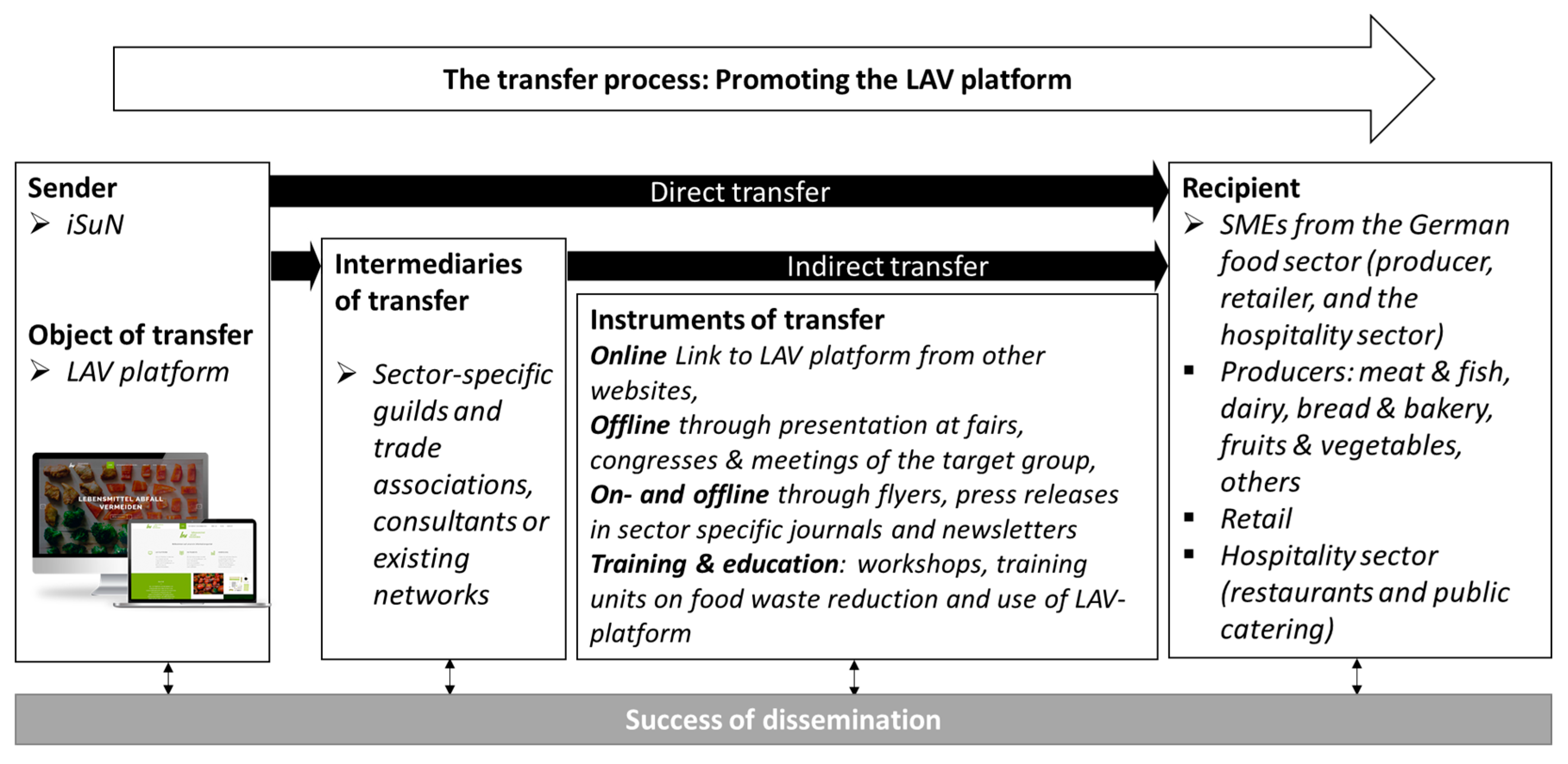 Sustainability 09 00512 g004